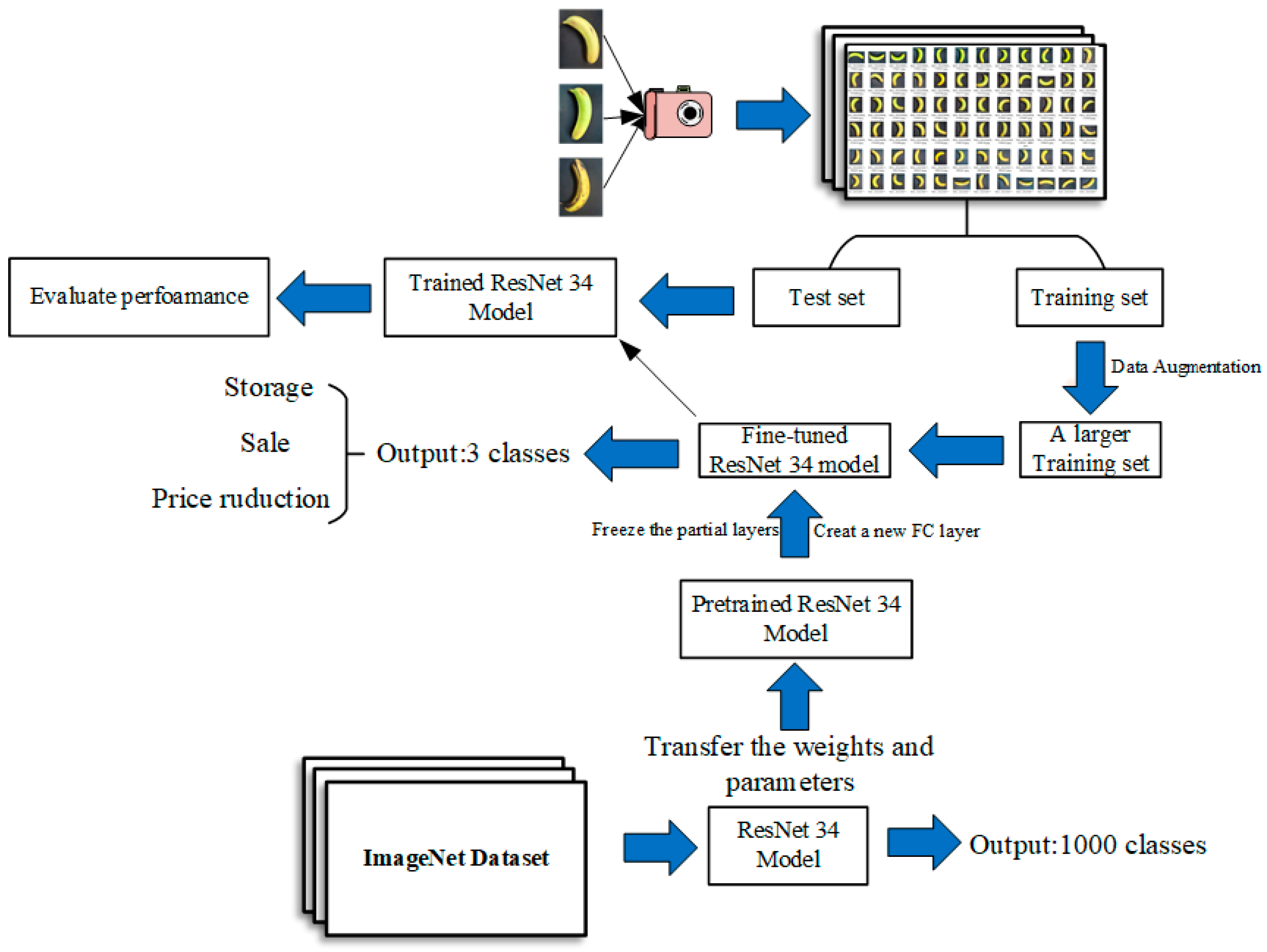 Processes 12 00799 g004