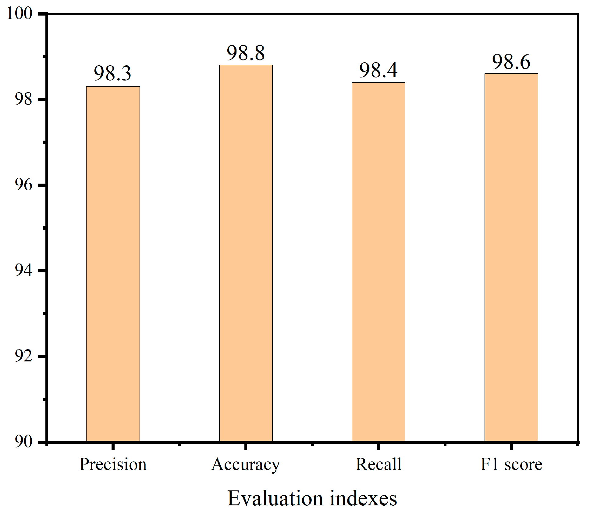 Processes 12 00799 g010