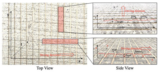 Optimization of Anti-Skid and Noise Reduction Performance of