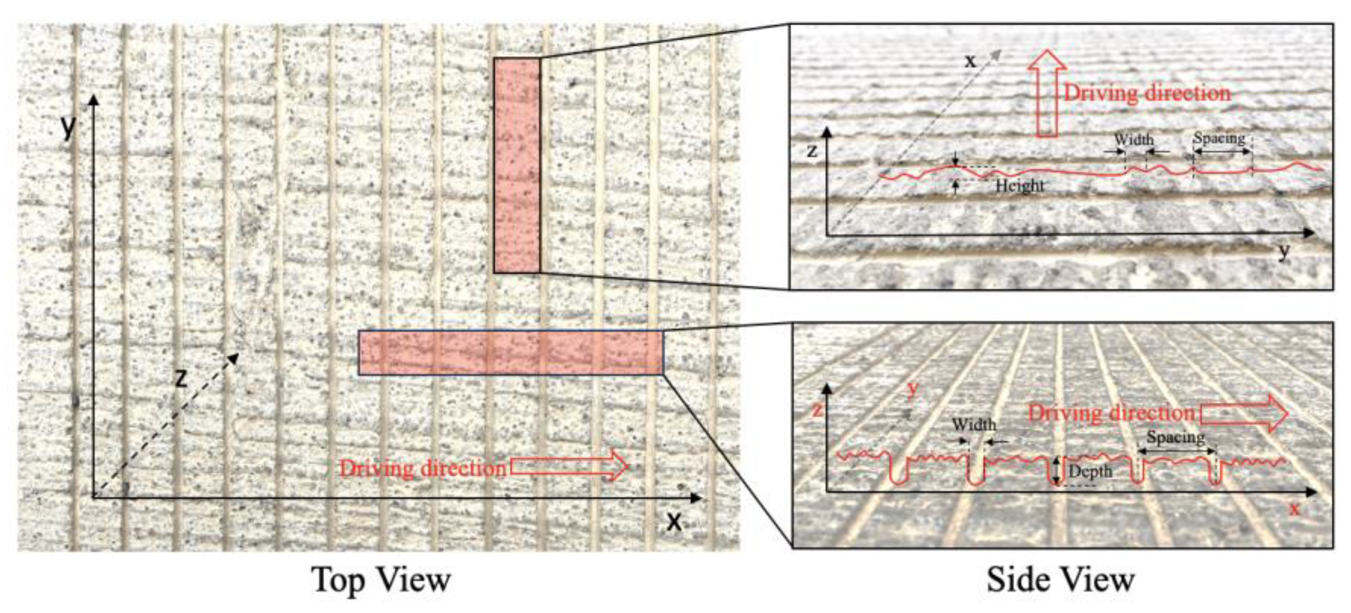 Processes 12 00800 g007