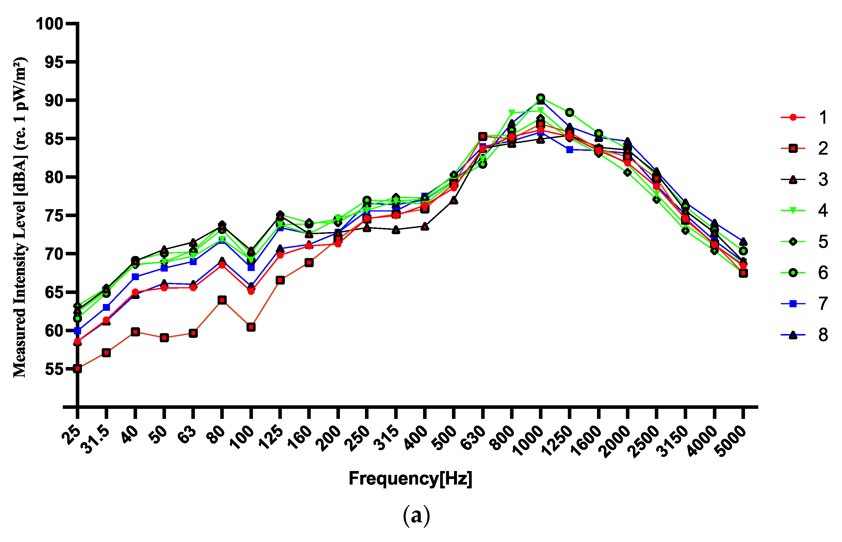 Processes 12 00800 g010a