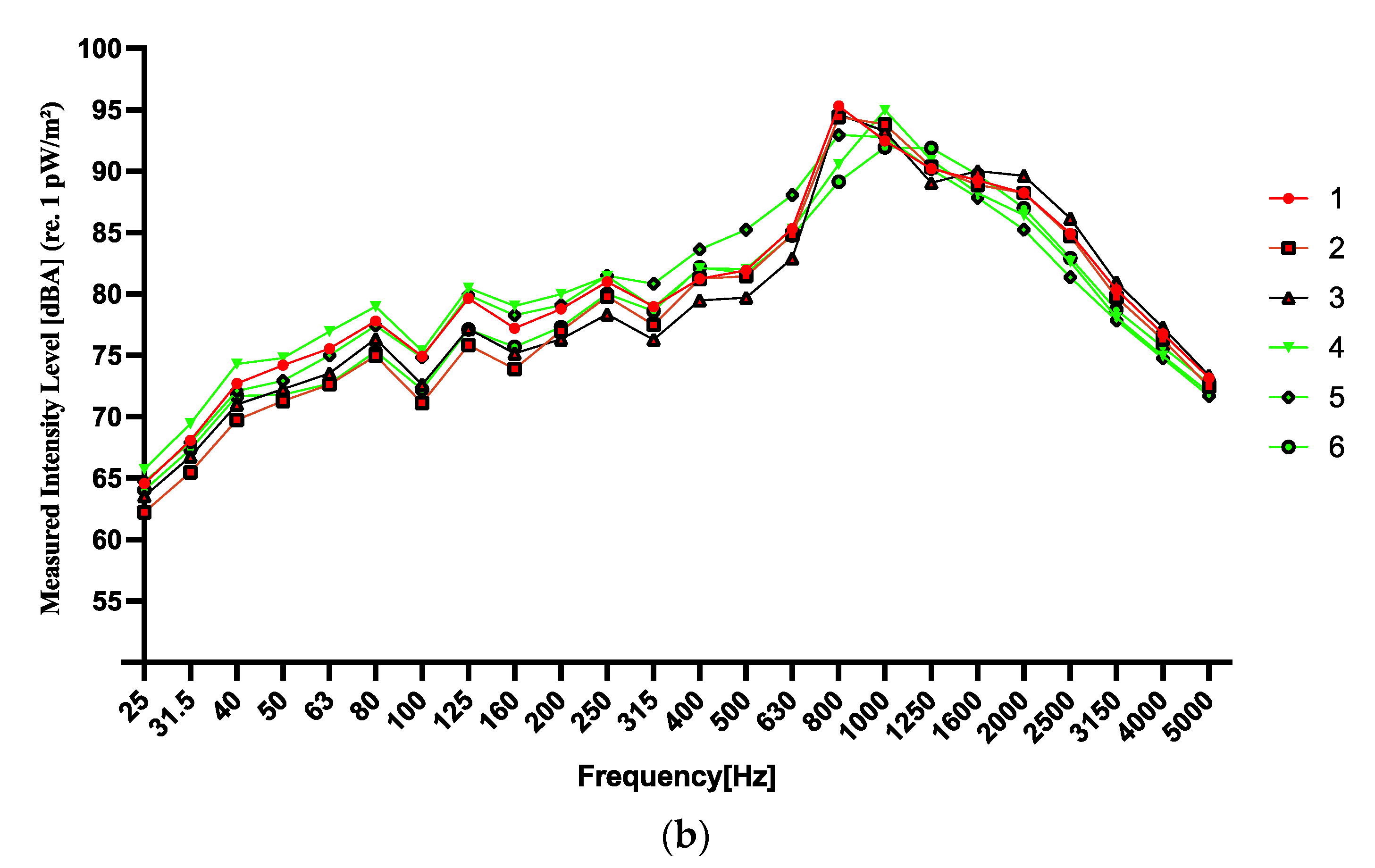 Processes 12 00800 g010b