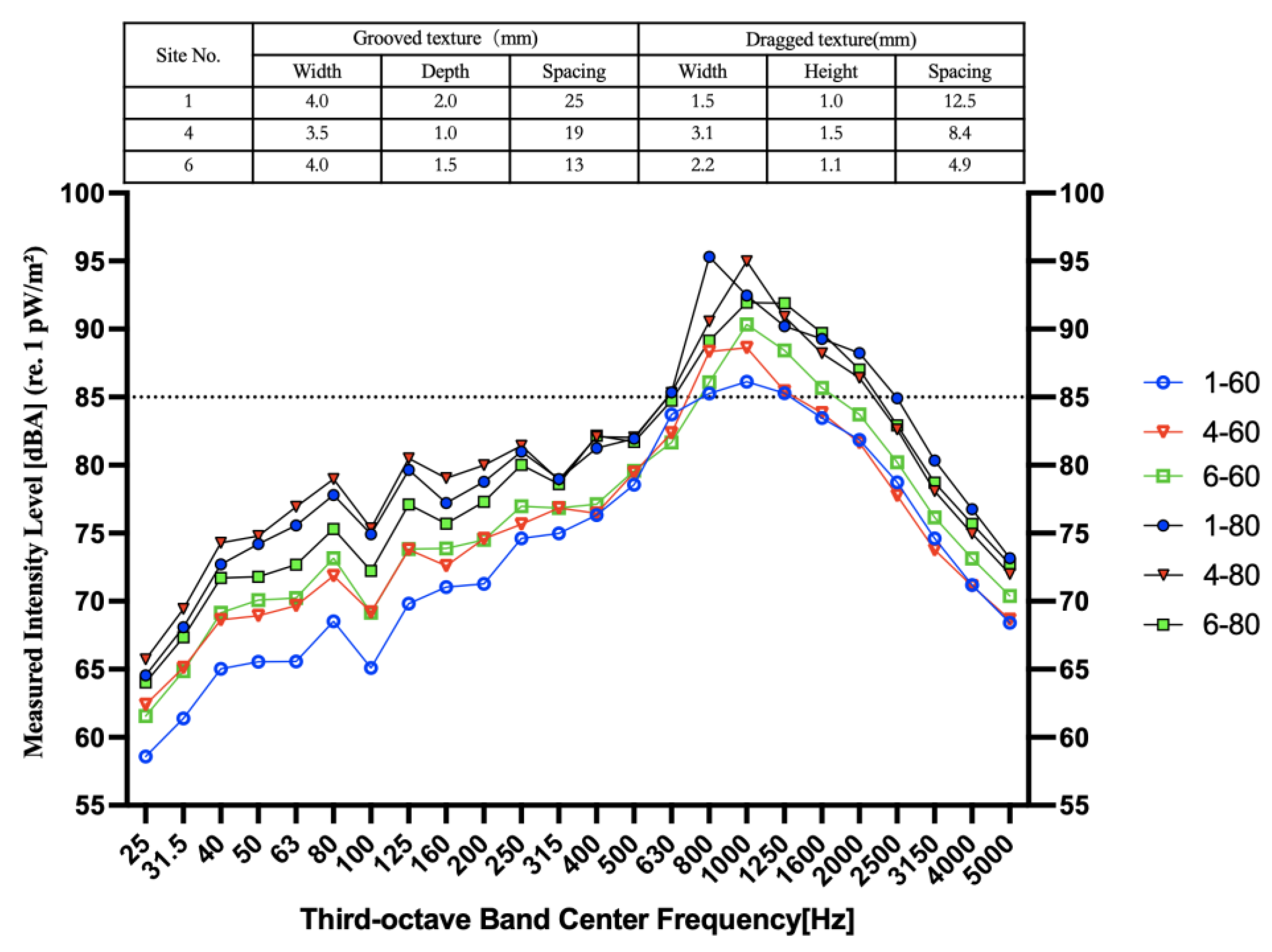 Processes 12 00800 g011