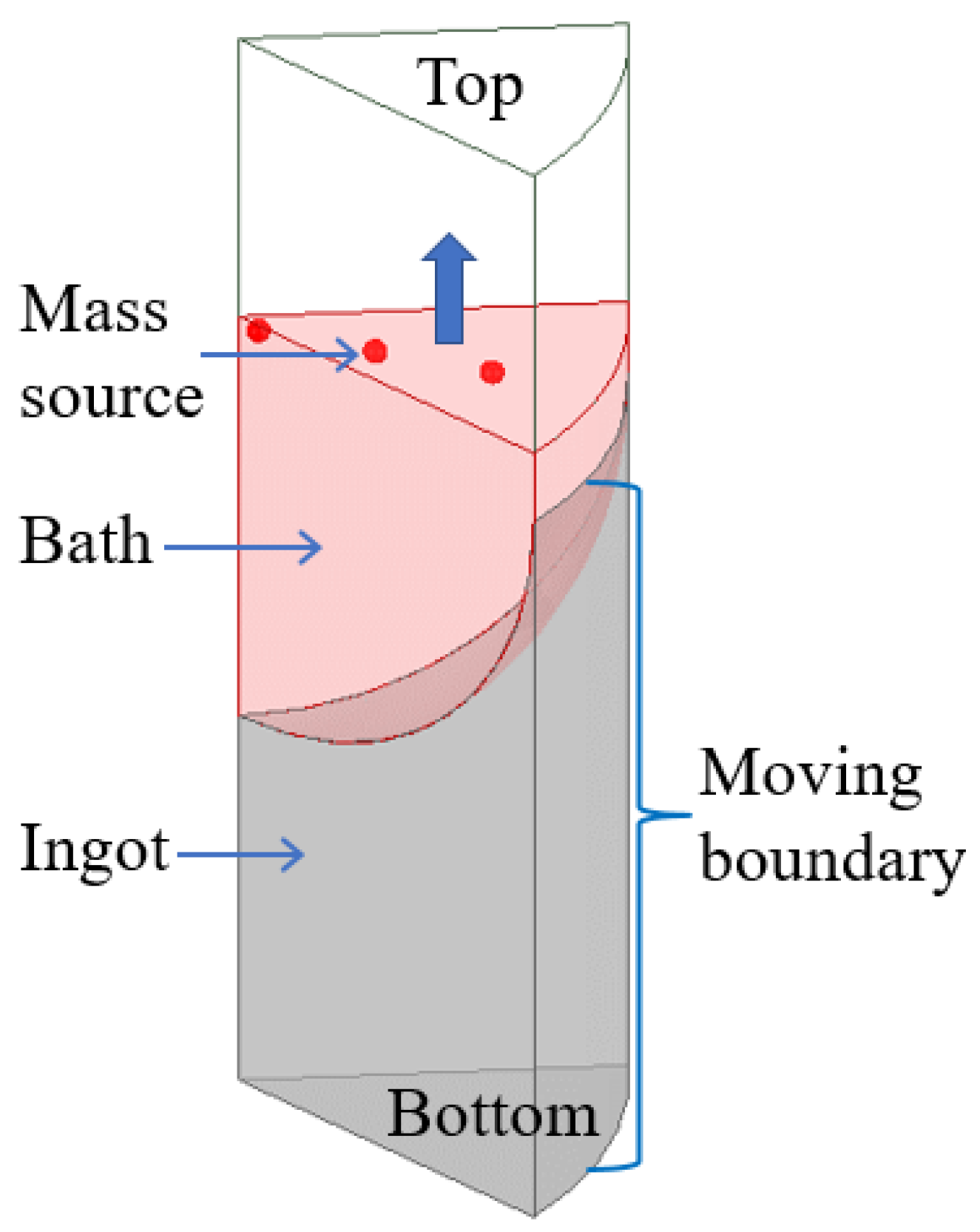 Processes 12 00802 g005