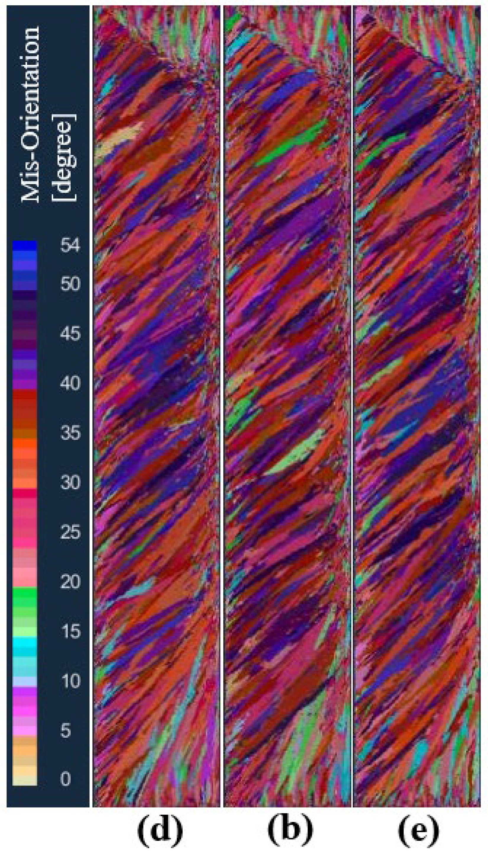 Processes 12 00802 g013