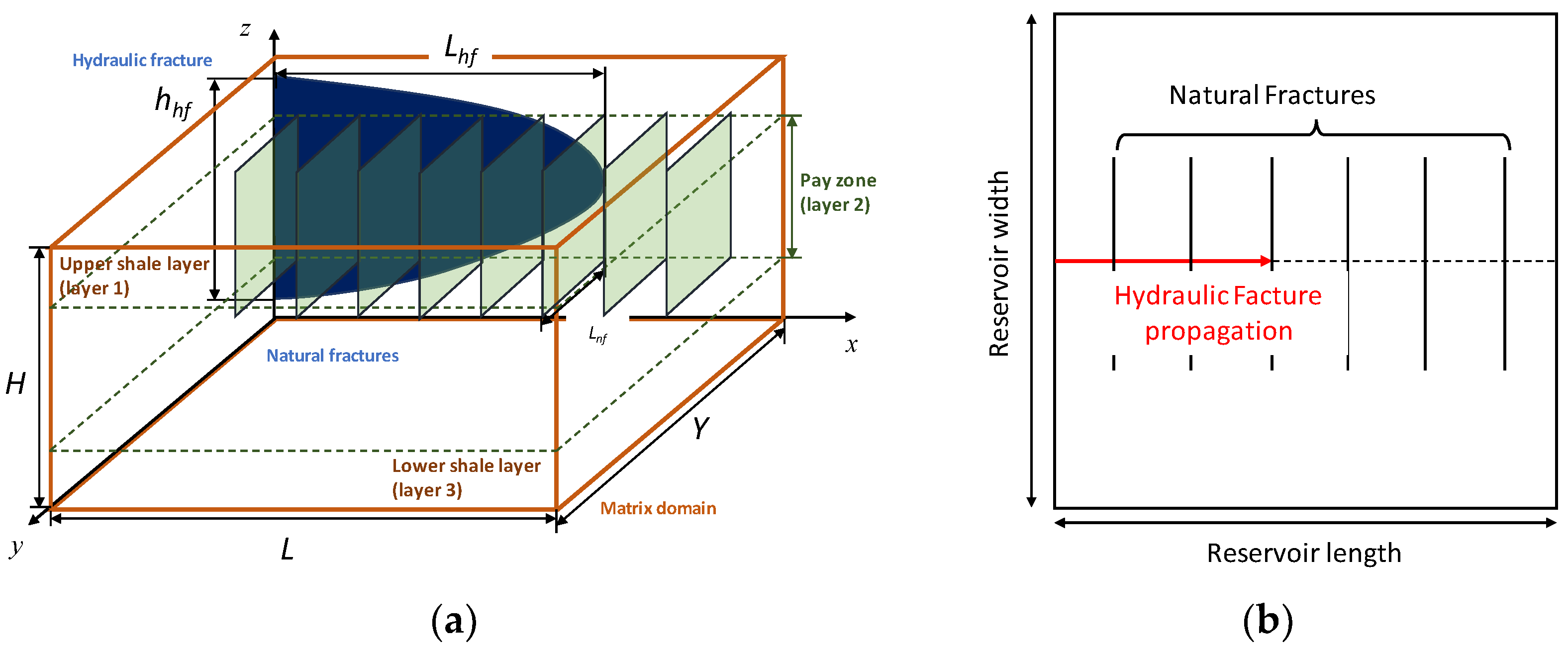 Processes 12 00808 g003