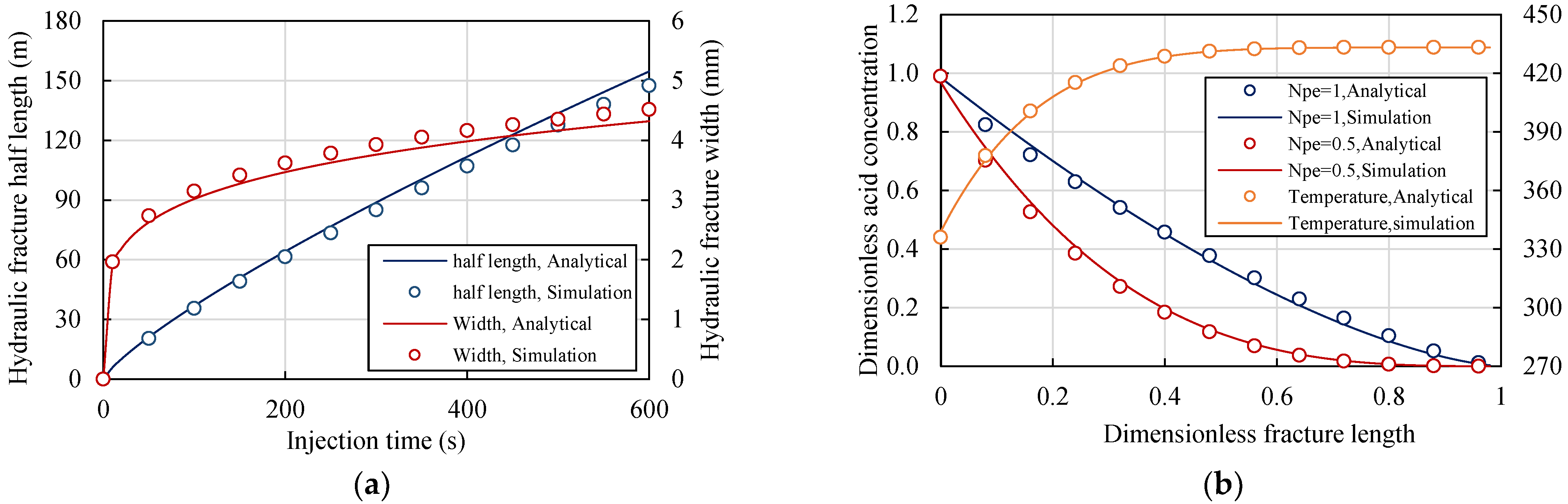 Processes 12 00808 g009