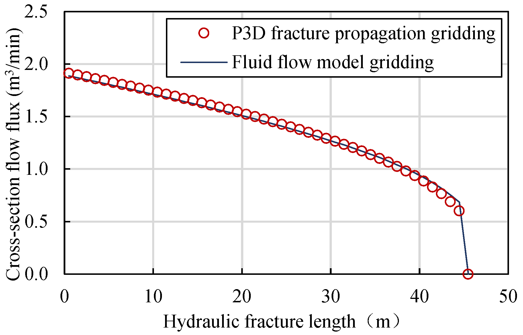 Processes 12 00808 g010