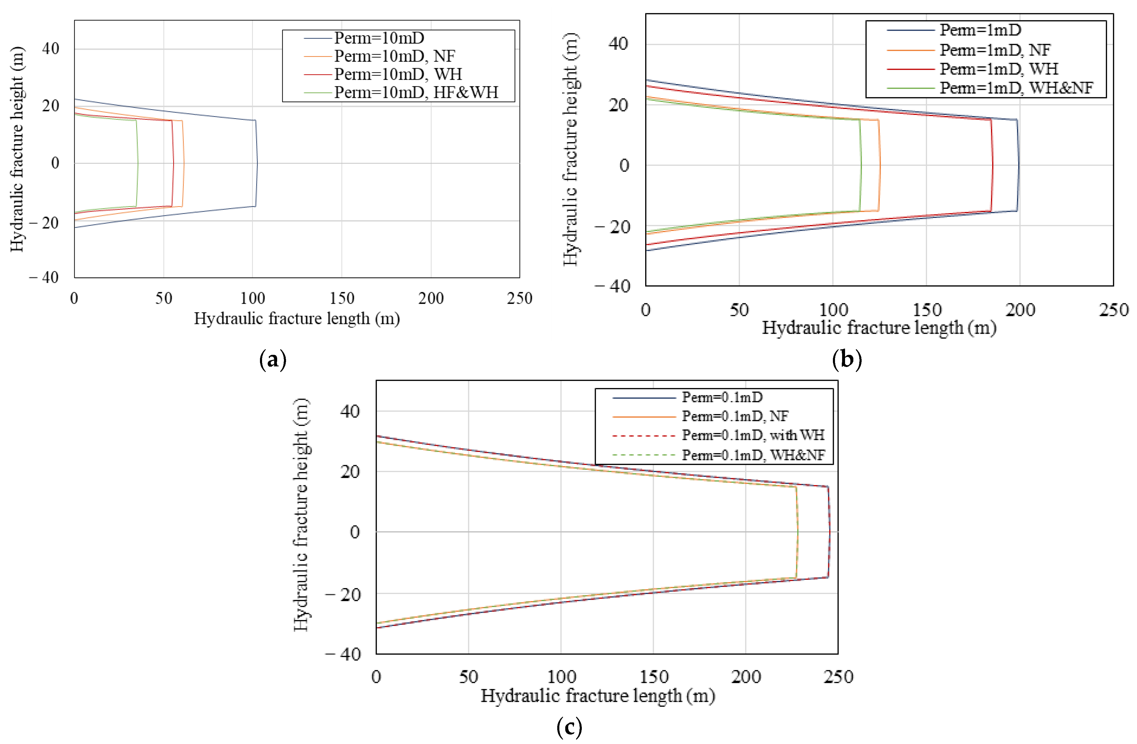 Processes 12 00808 g018