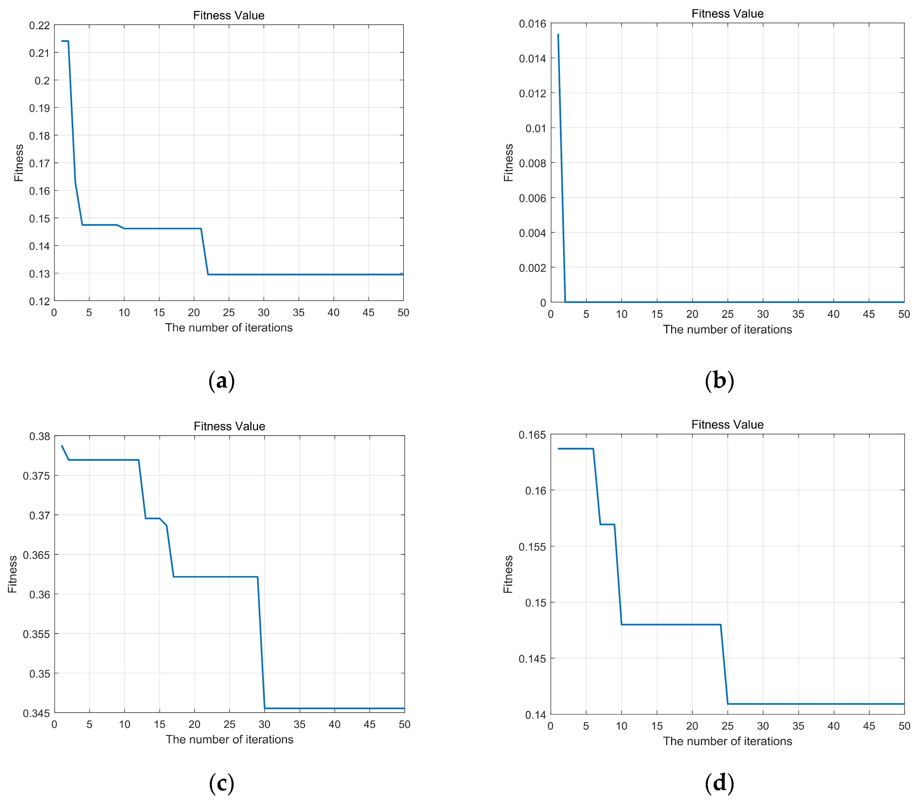 Processes 12 00809 g005