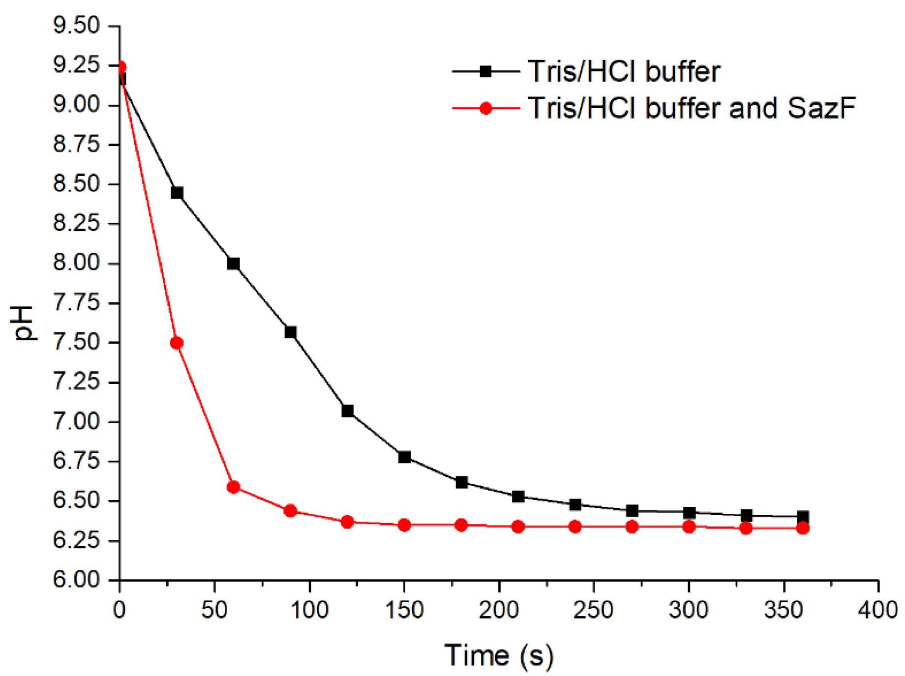 Processes 12 00810 g005