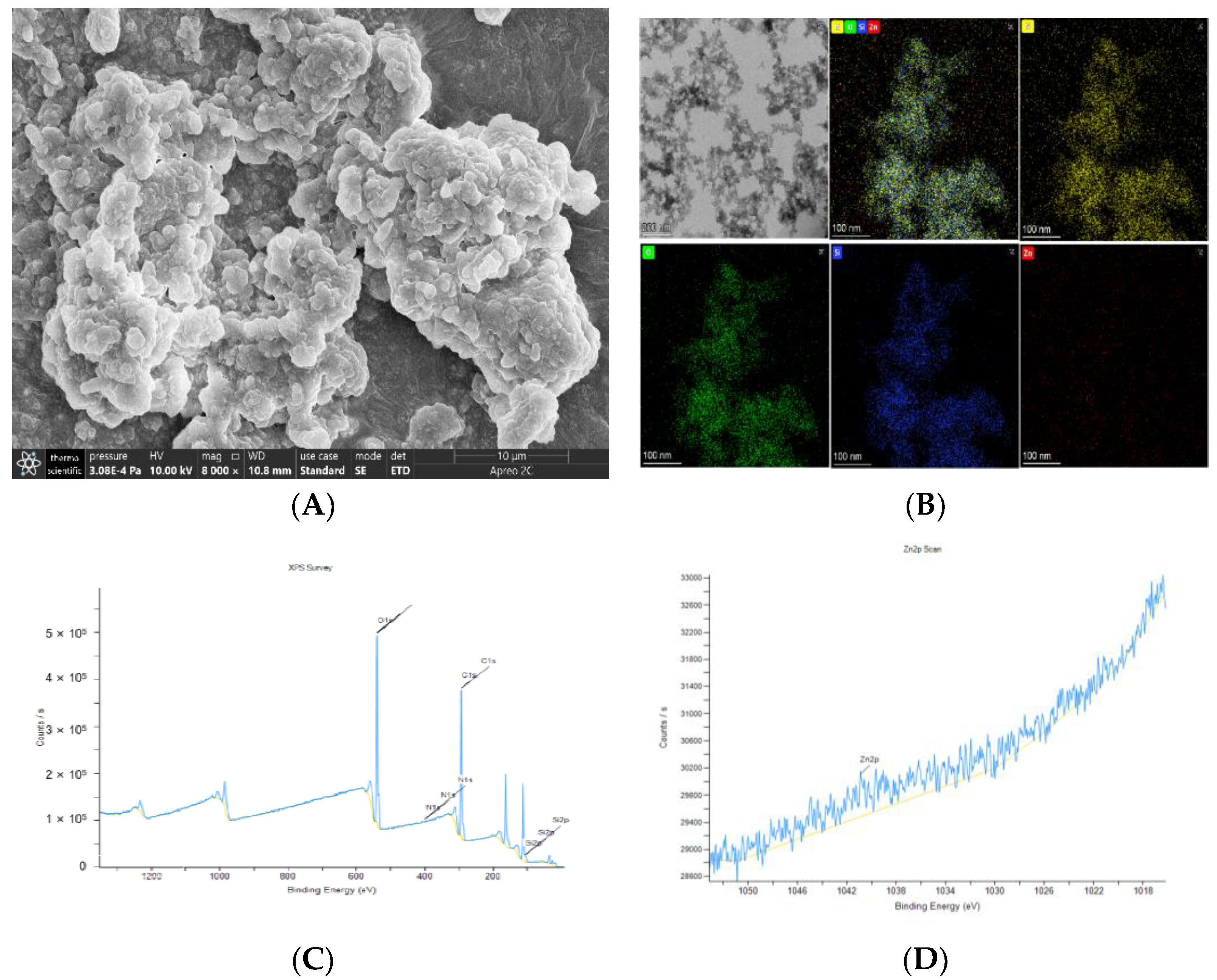 Processes 12 00810 g006