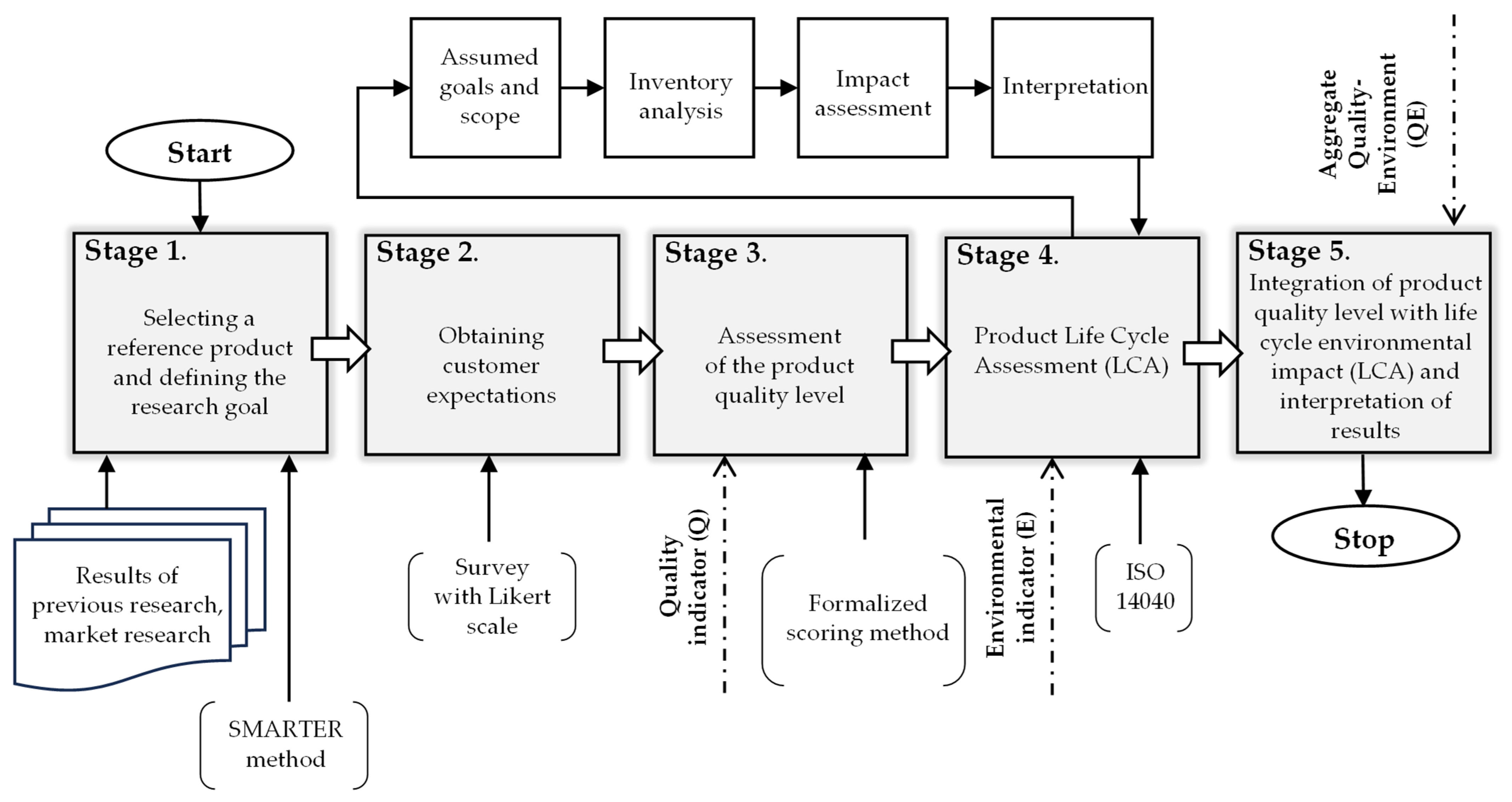 Processes 12 00811 g001 Processes 12 00811 g001