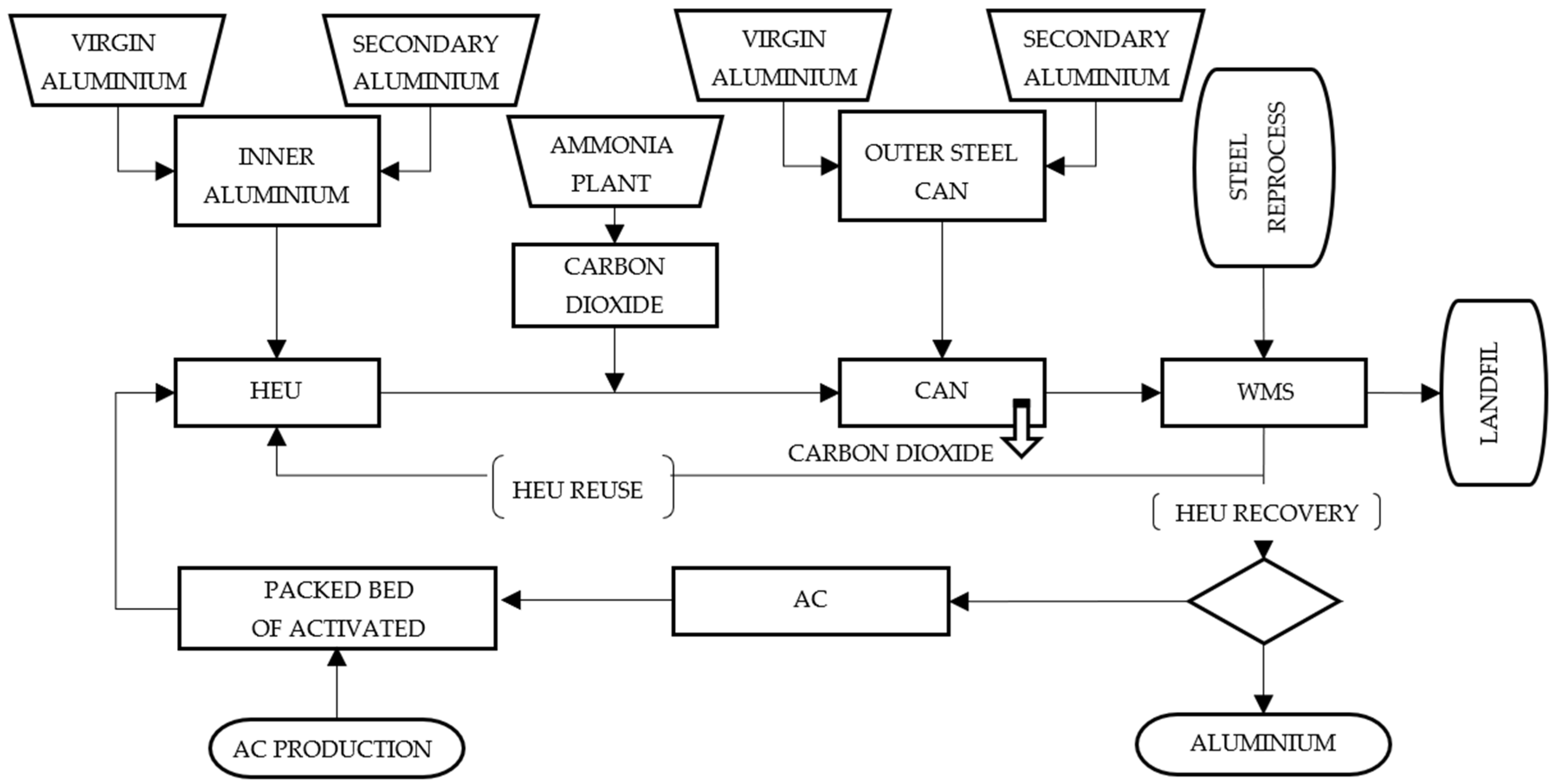 Processes 12 00811 g004 Processes 12 00811 g004