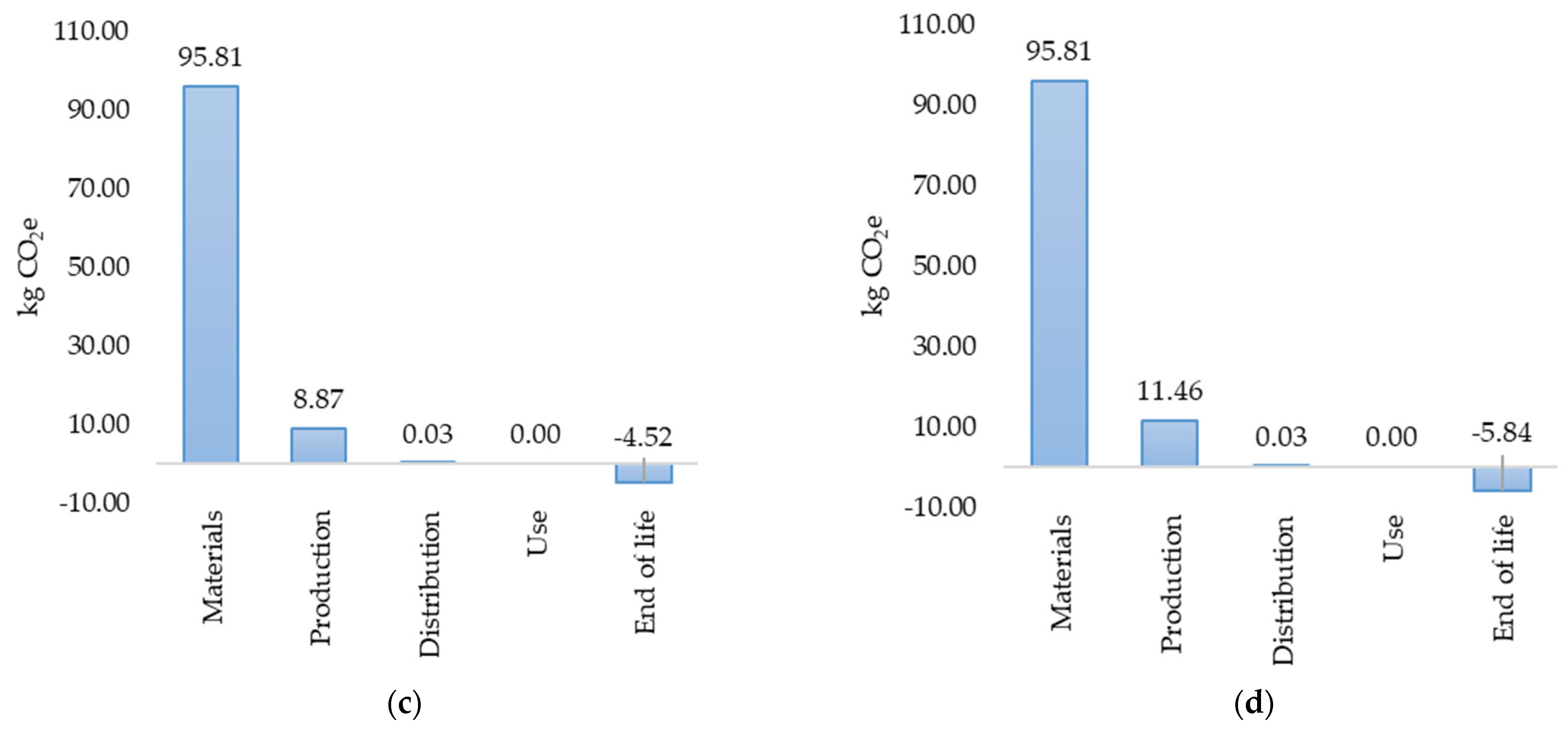 Processes 12 00811 g005b Processes 12 00811 g005b