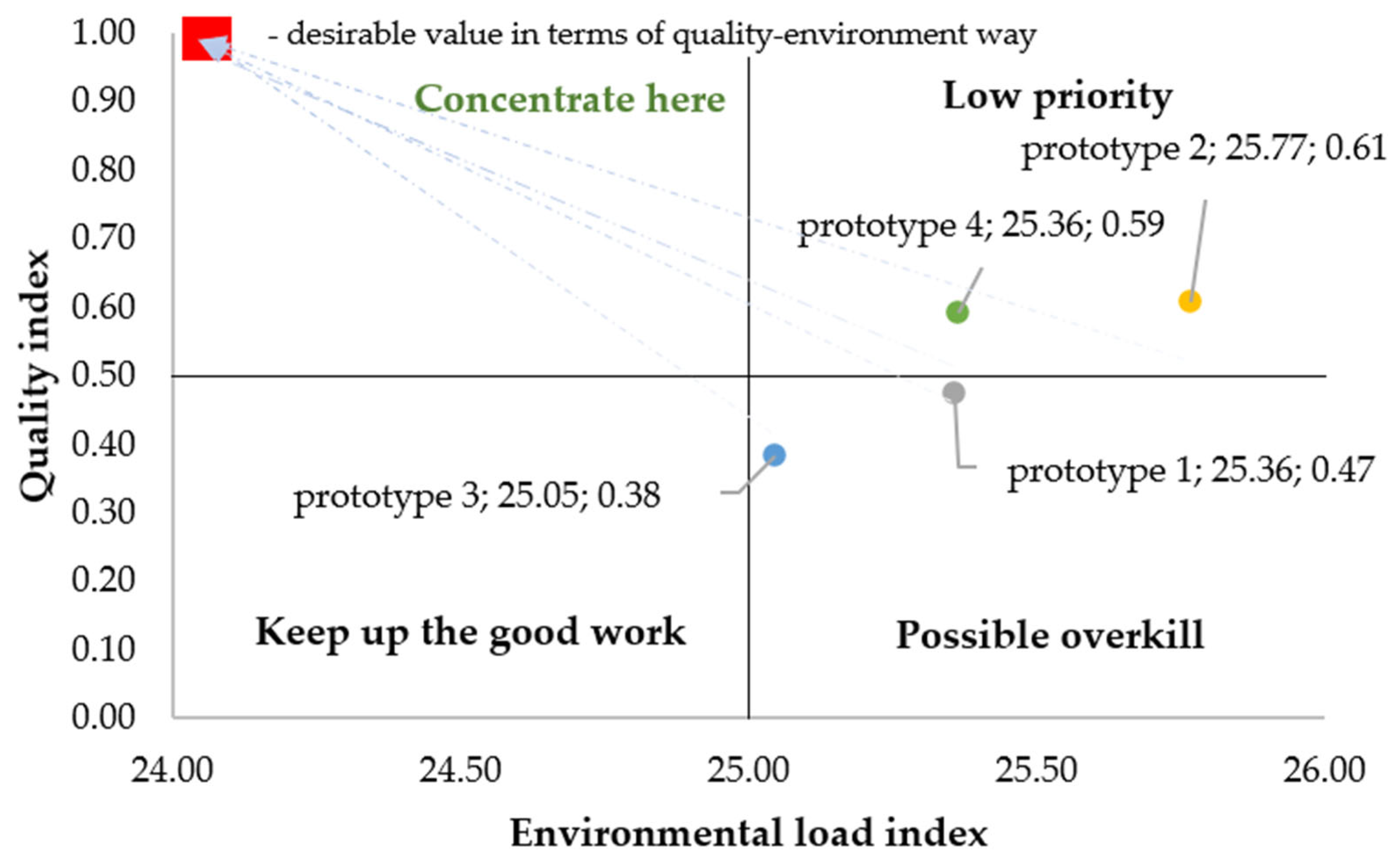 Processes 12 00811 g006 Processes 12 00811 g006