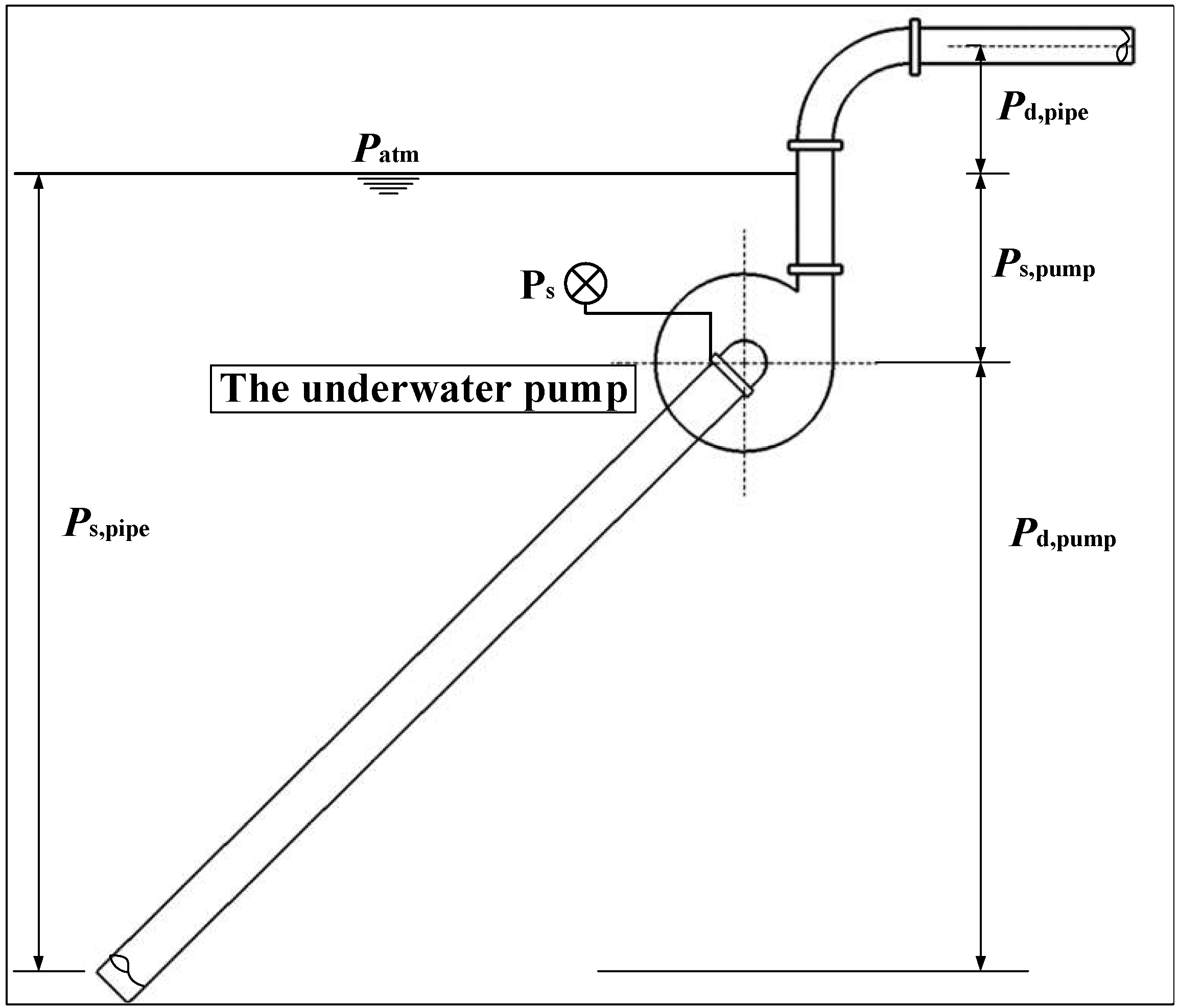 Processes 12 00812 g002