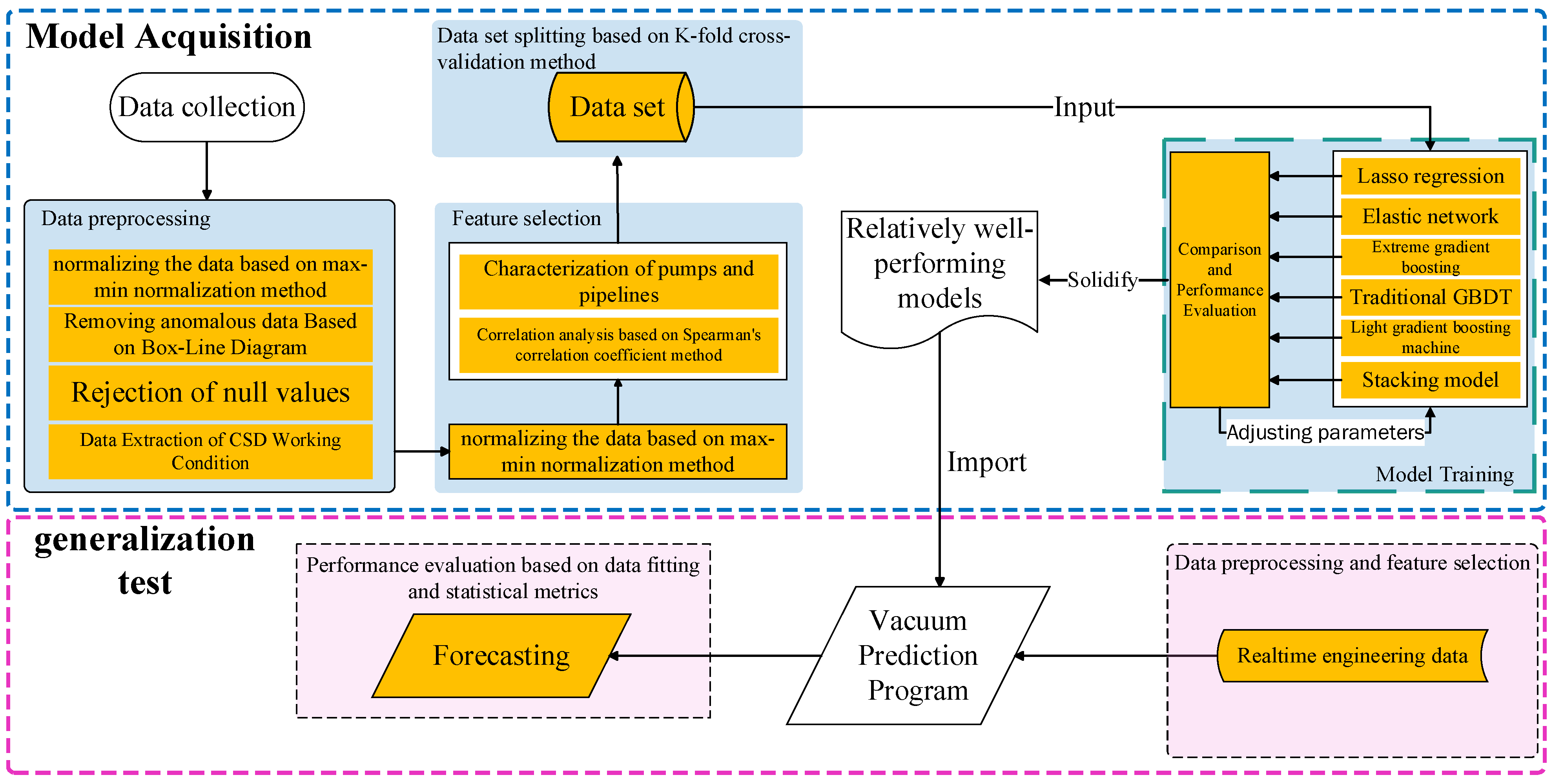 Processes 12 00812 g003