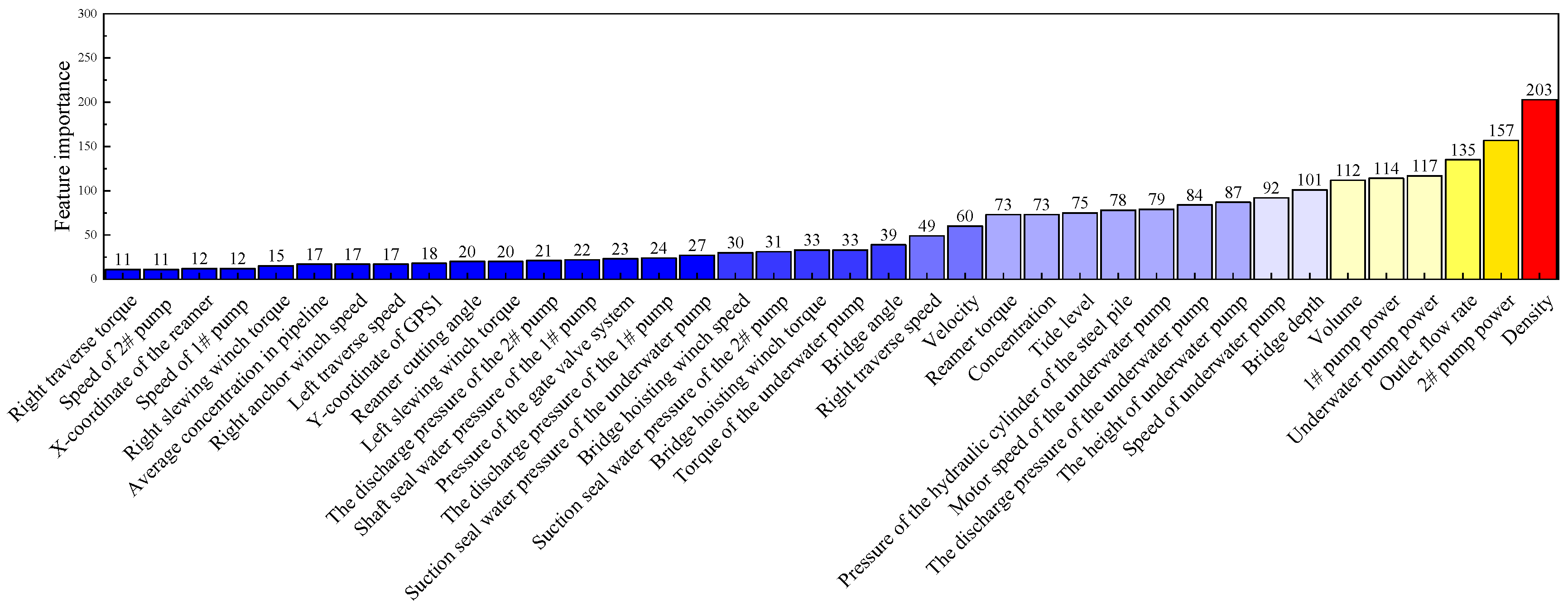 Processes 12 00812 g015