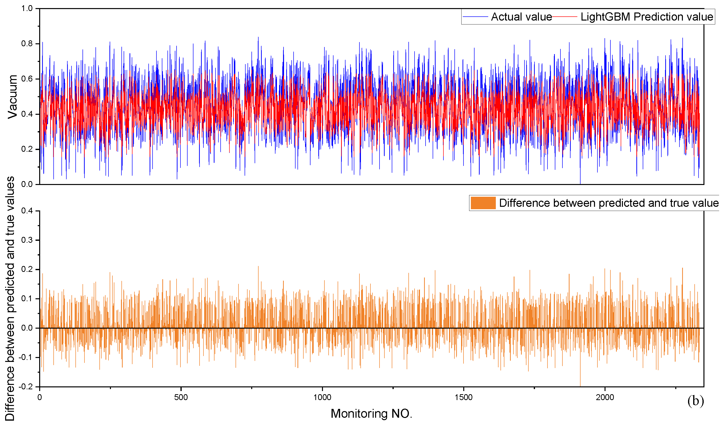 Processes 12 00812 g017b