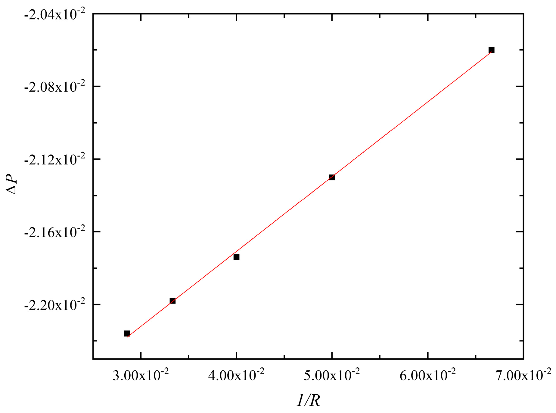Processes 12 00813 g002