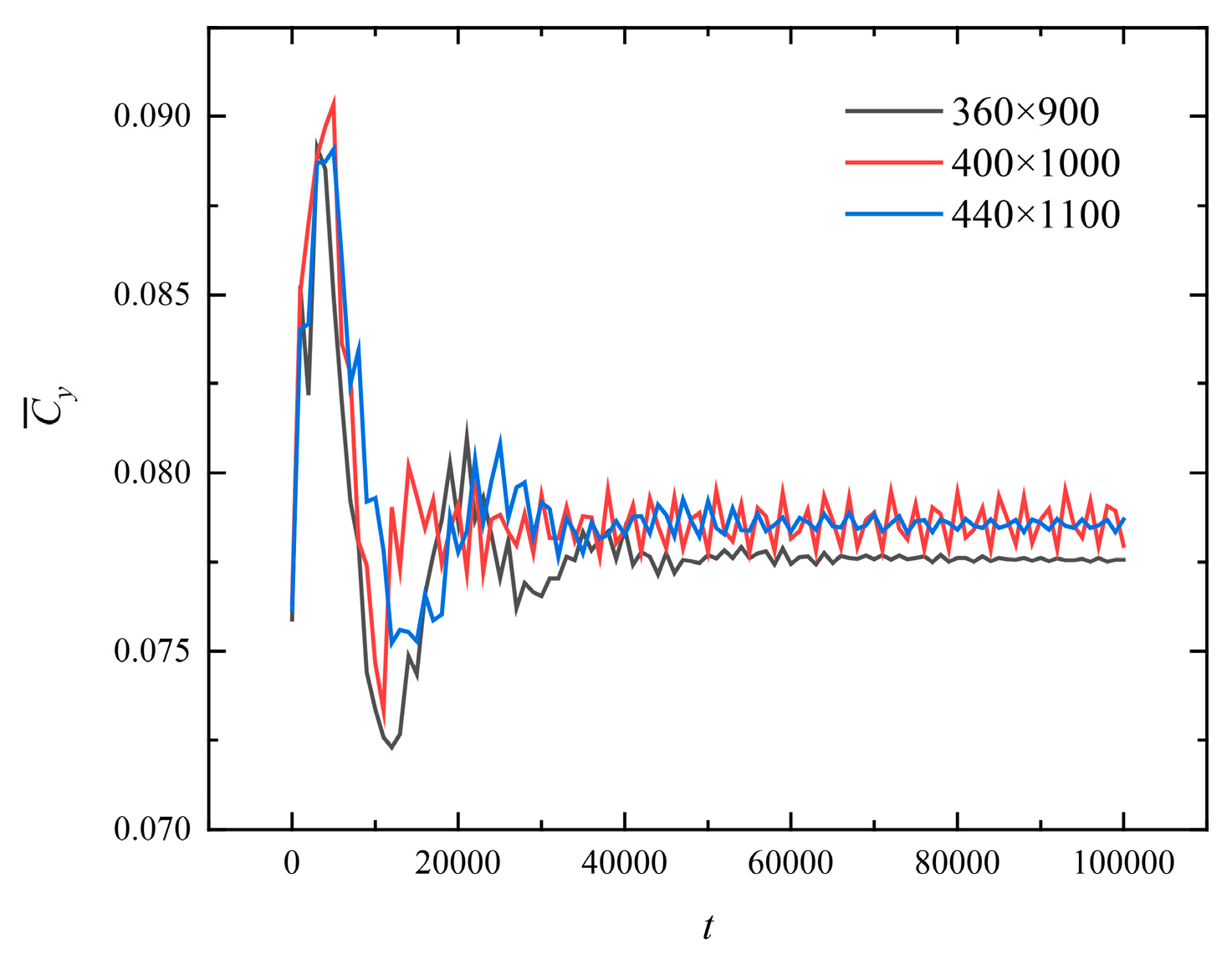 Processes 12 00813 g005
