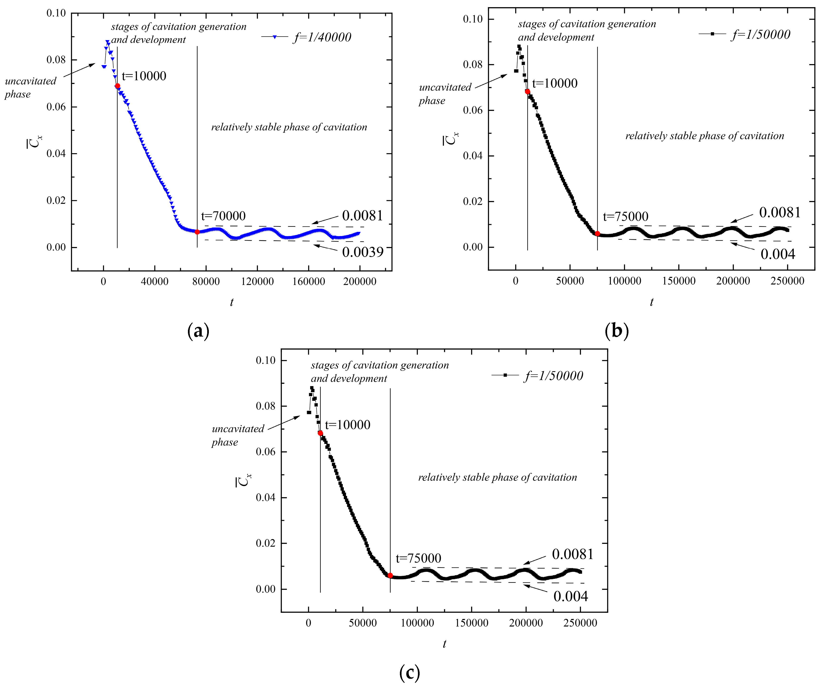 Processes 12 00813 g017