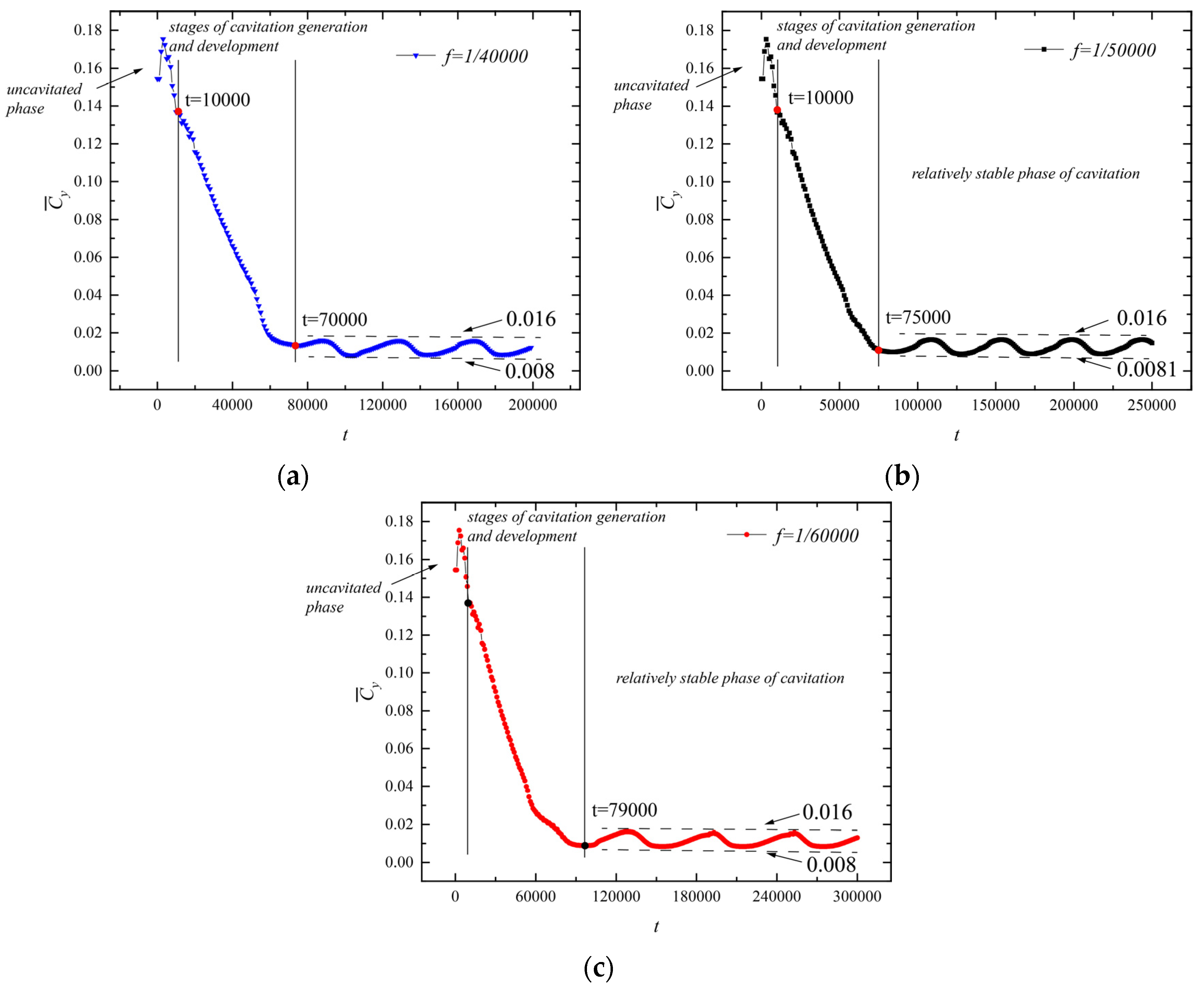 Processes 12 00813 g018
