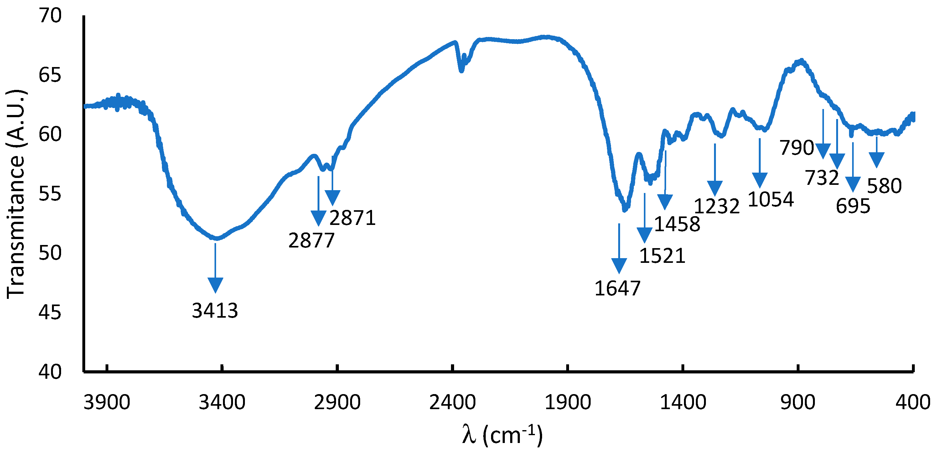 Processes 12 00814 g002