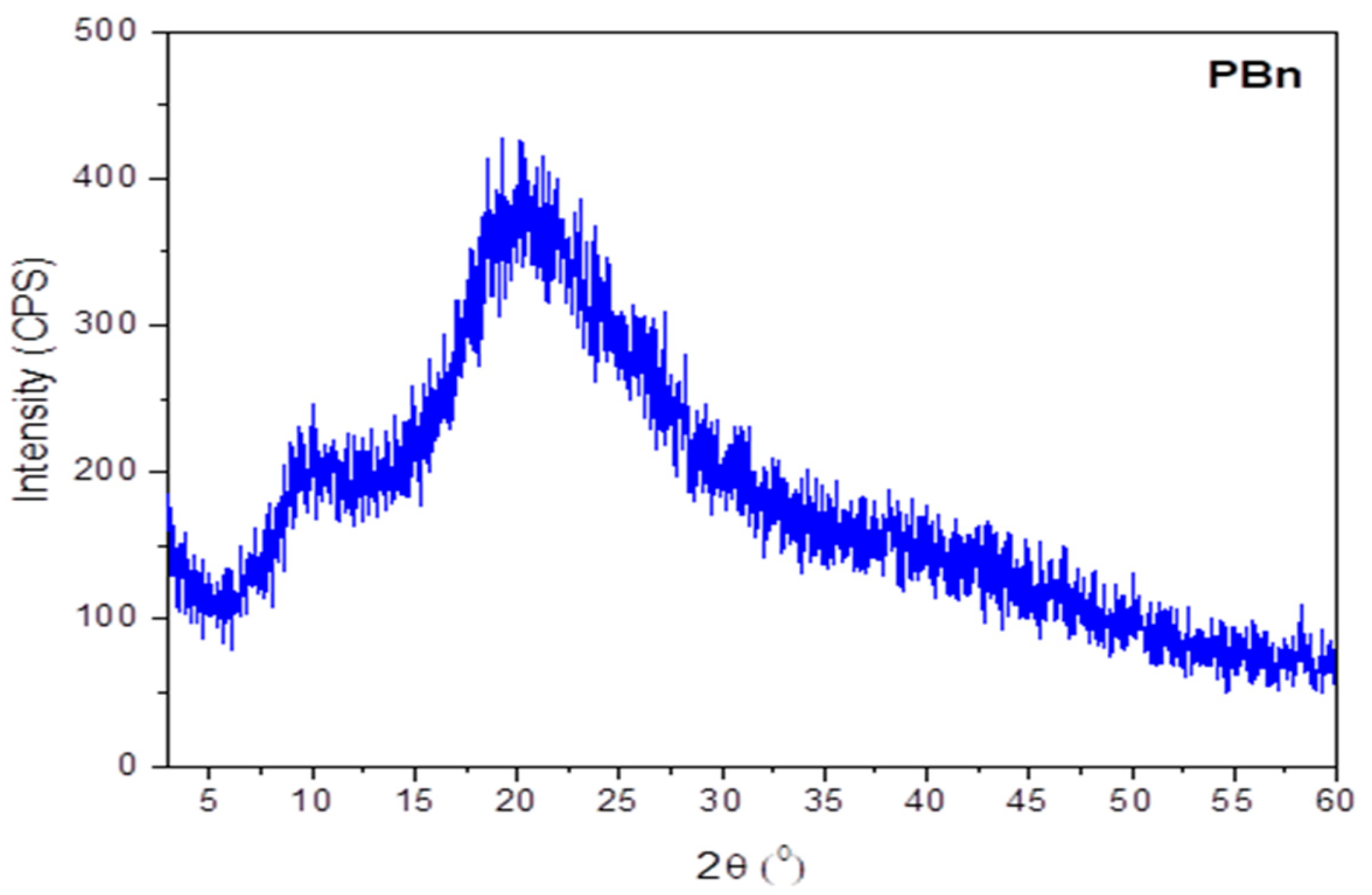 Processes 12 00814 g003