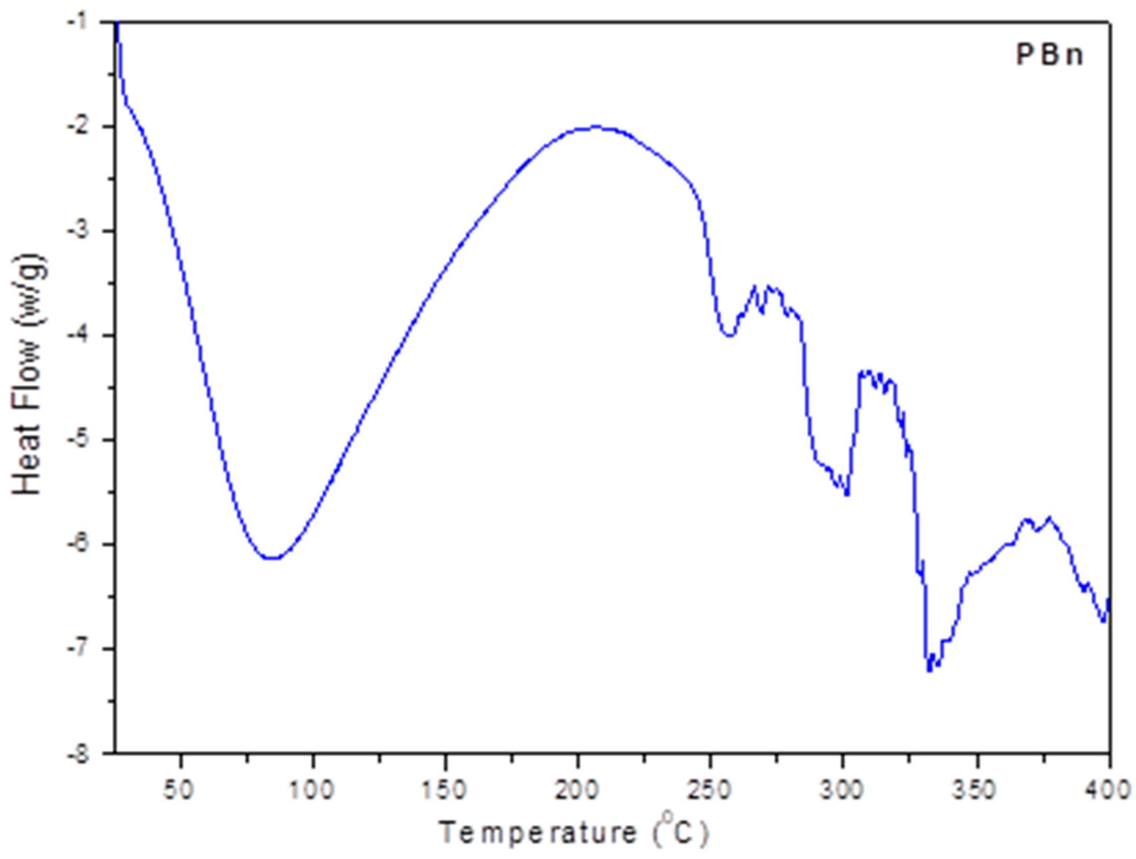 Processes 12 00814 g004