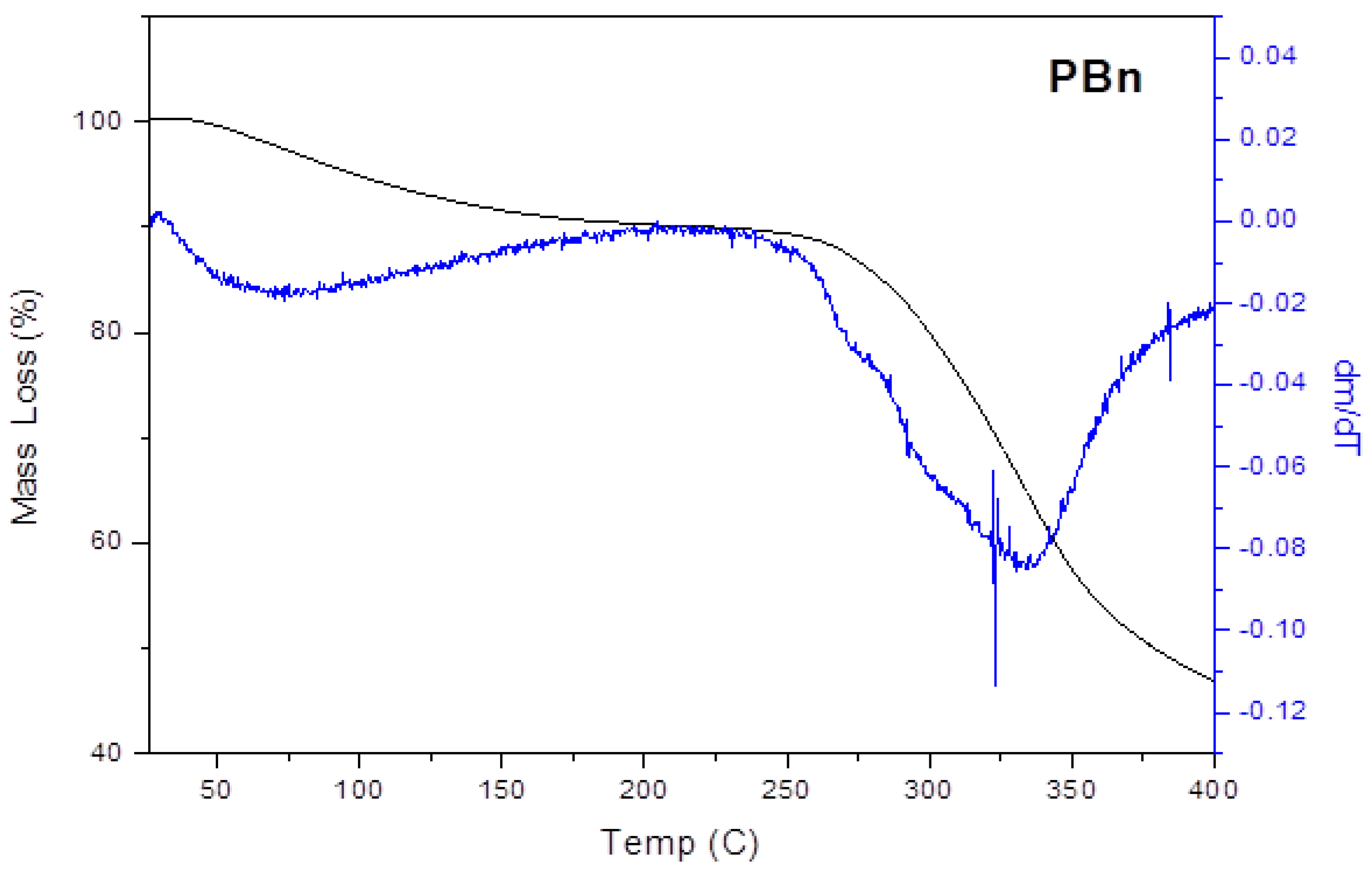 Processes 12 00814 g005