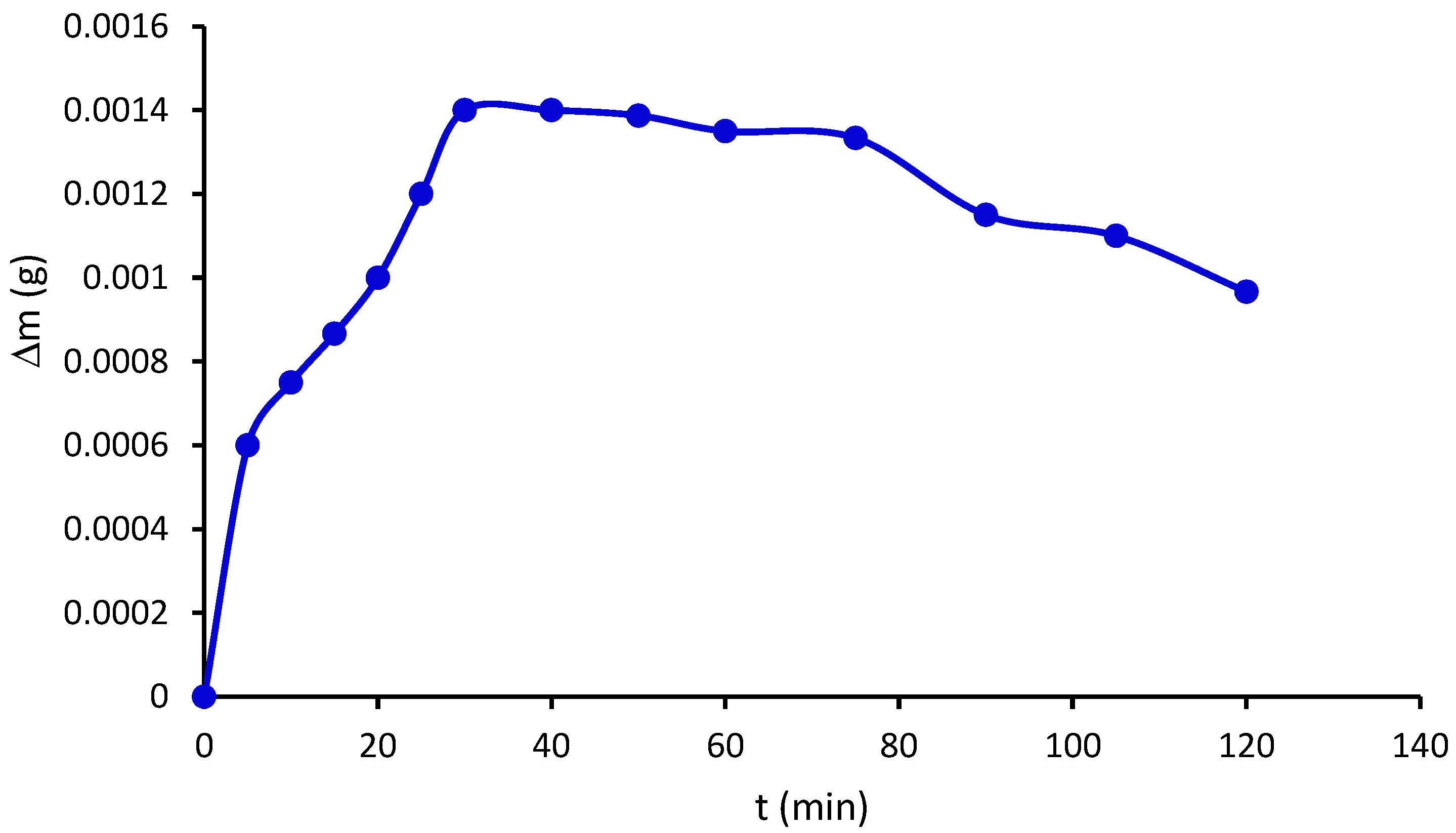 Processes 12 00814 g008