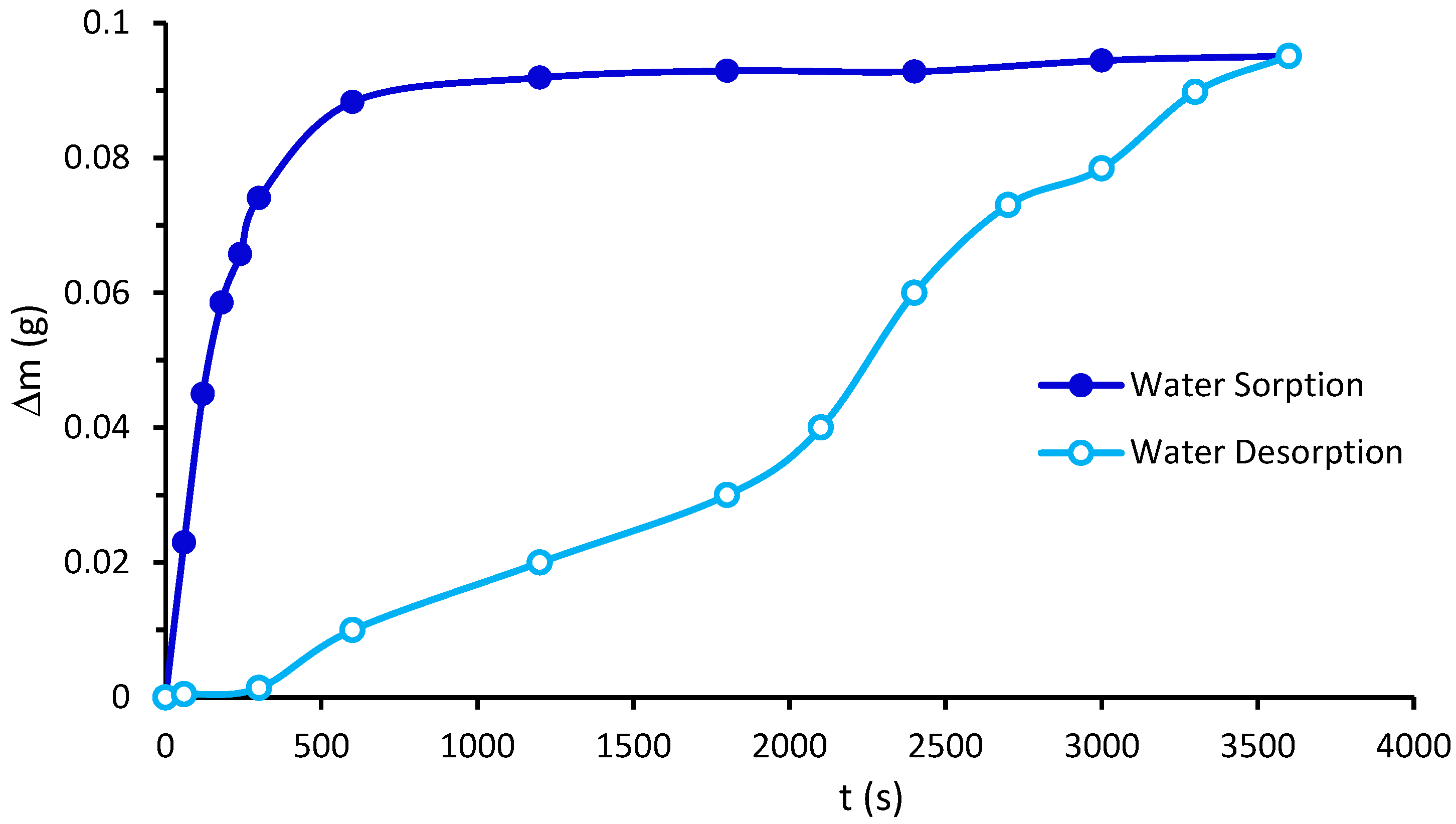 Processes 12 00814 g009