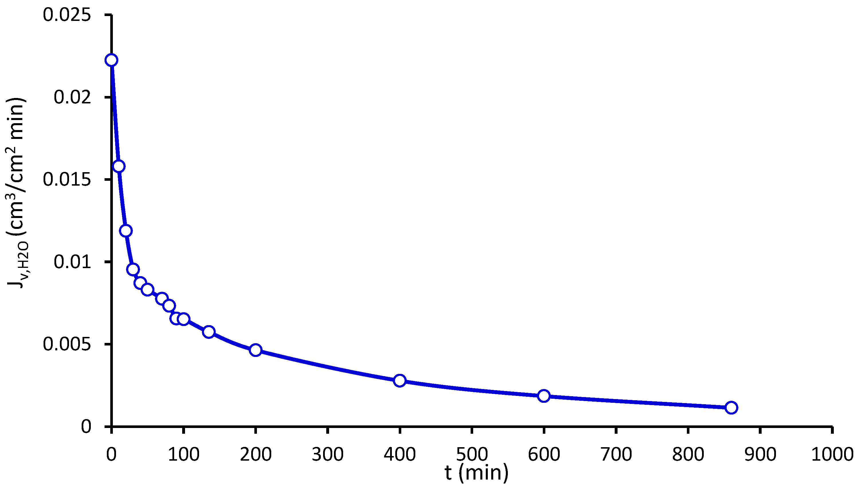 Processes 12 00814 g010