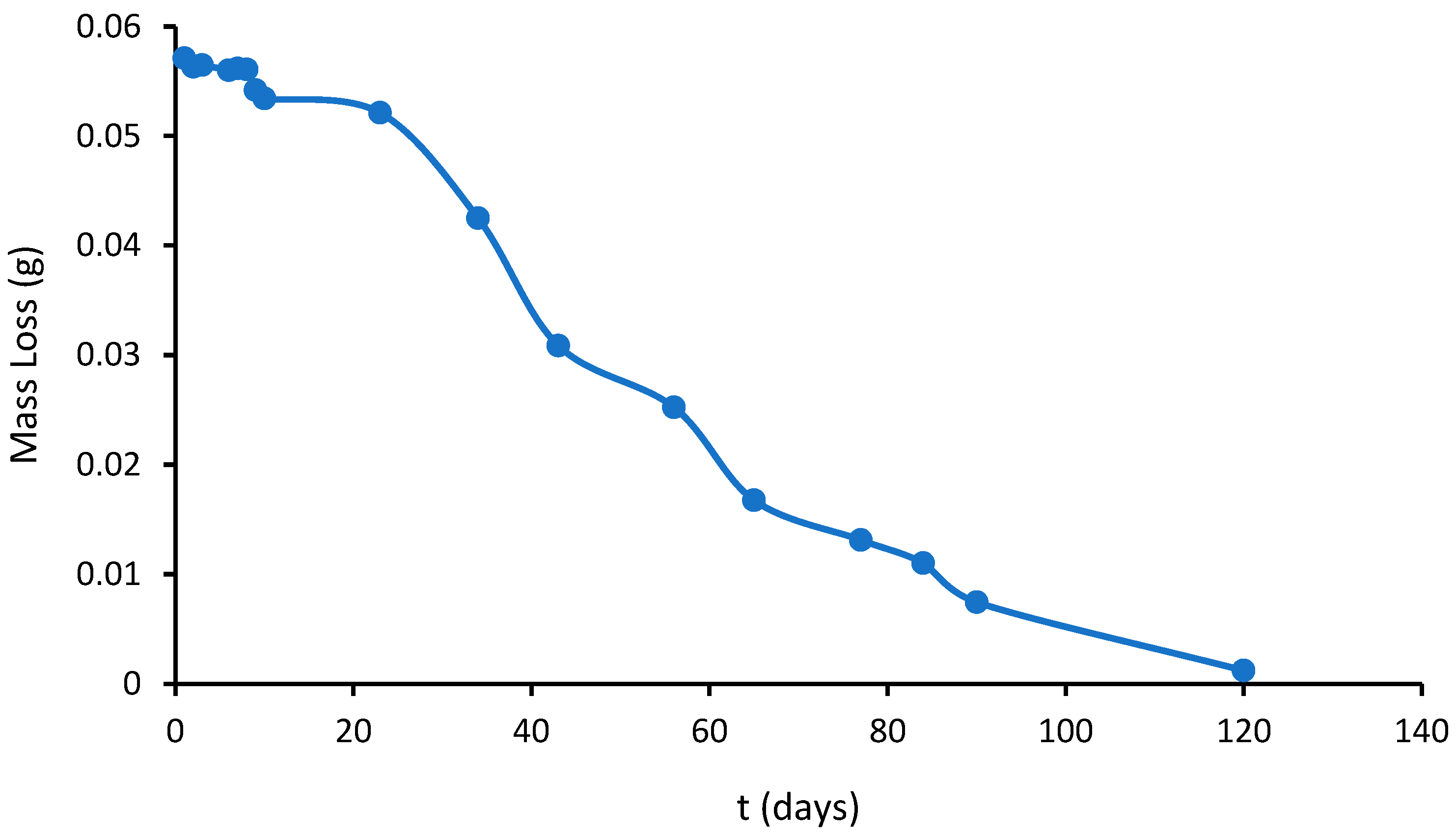Processes 12 00814 g013