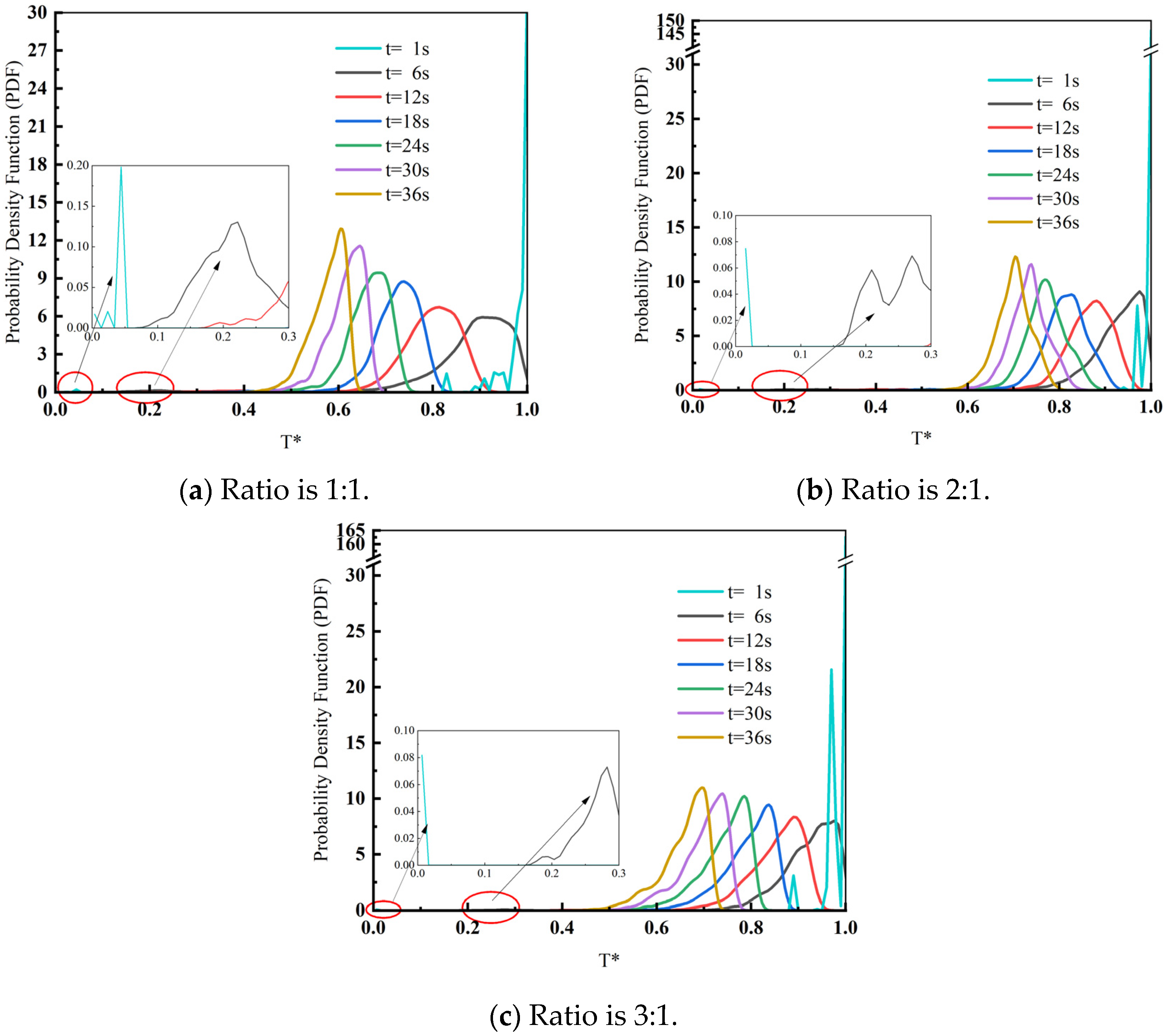 Processes 12 00815 g006 Processes 12 00815 g006