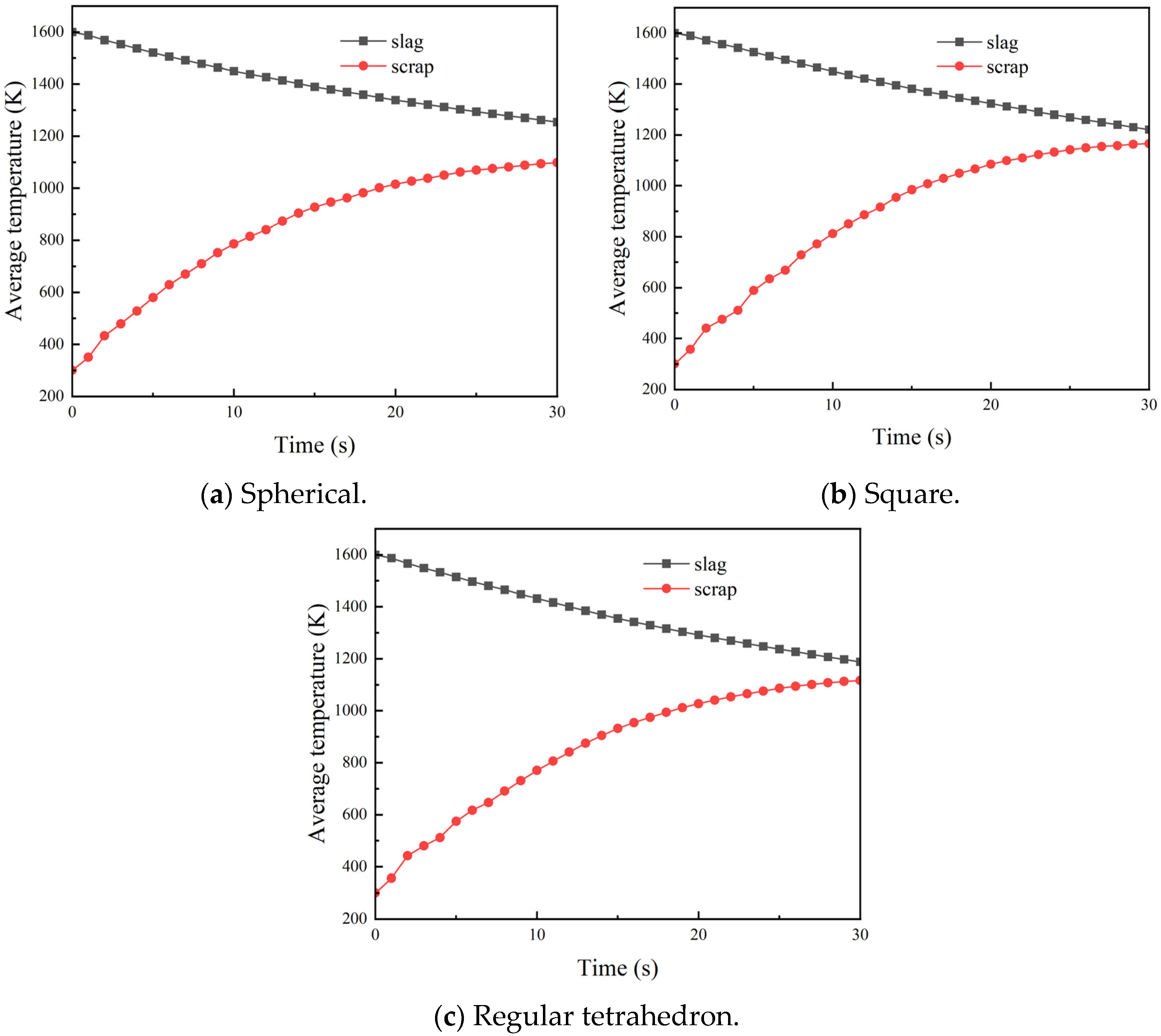 Processes 12 00815 g009 Processes 12 00815 g009
