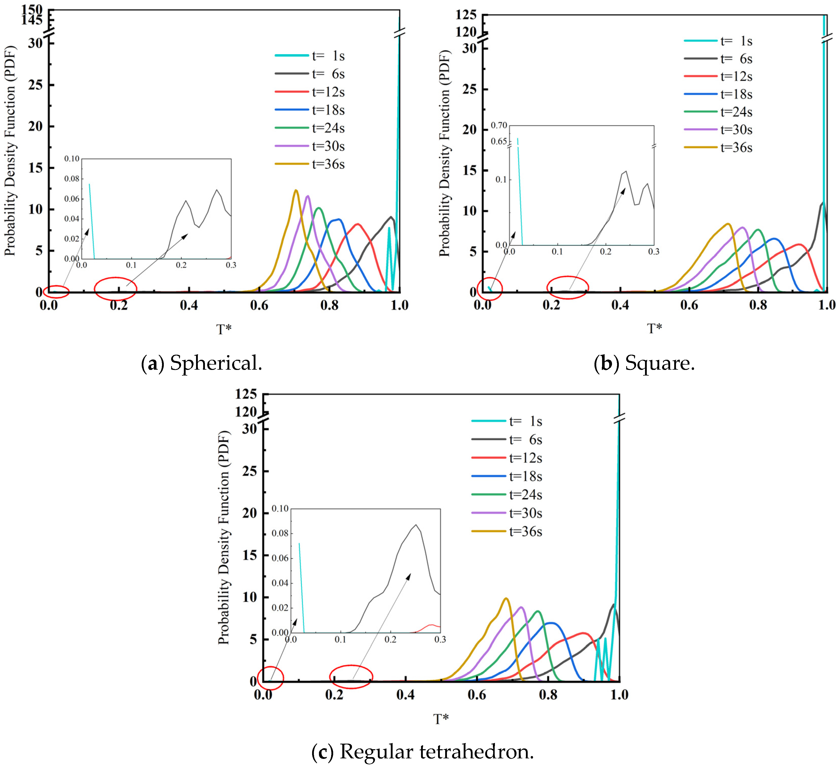 Processes 12 00815 g010 Processes 12 00815 g010