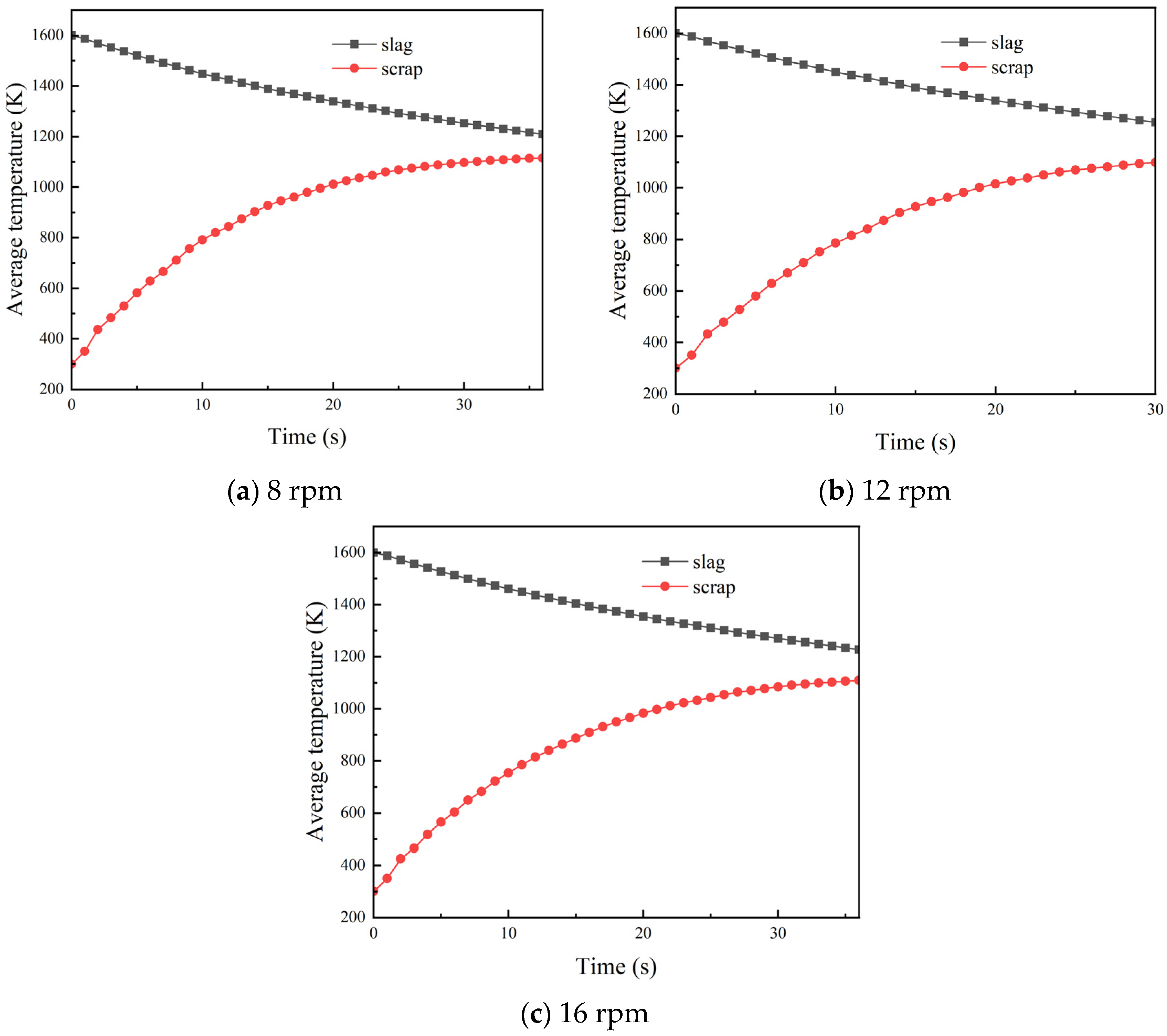 Processes 12 00815 g012 Processes 12 00815 g012