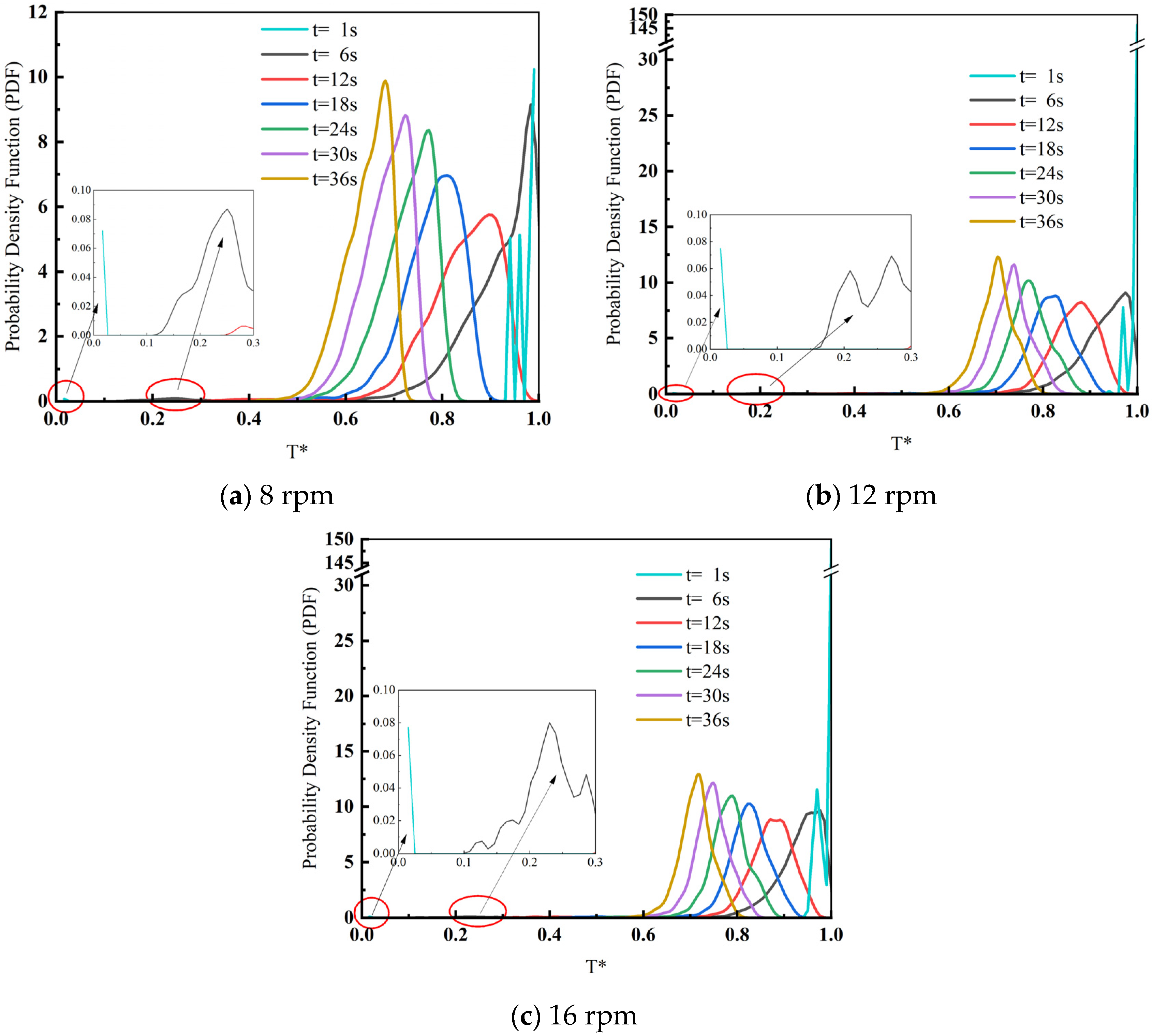 Processes 12 00815 g013 Processes 12 00815 g013