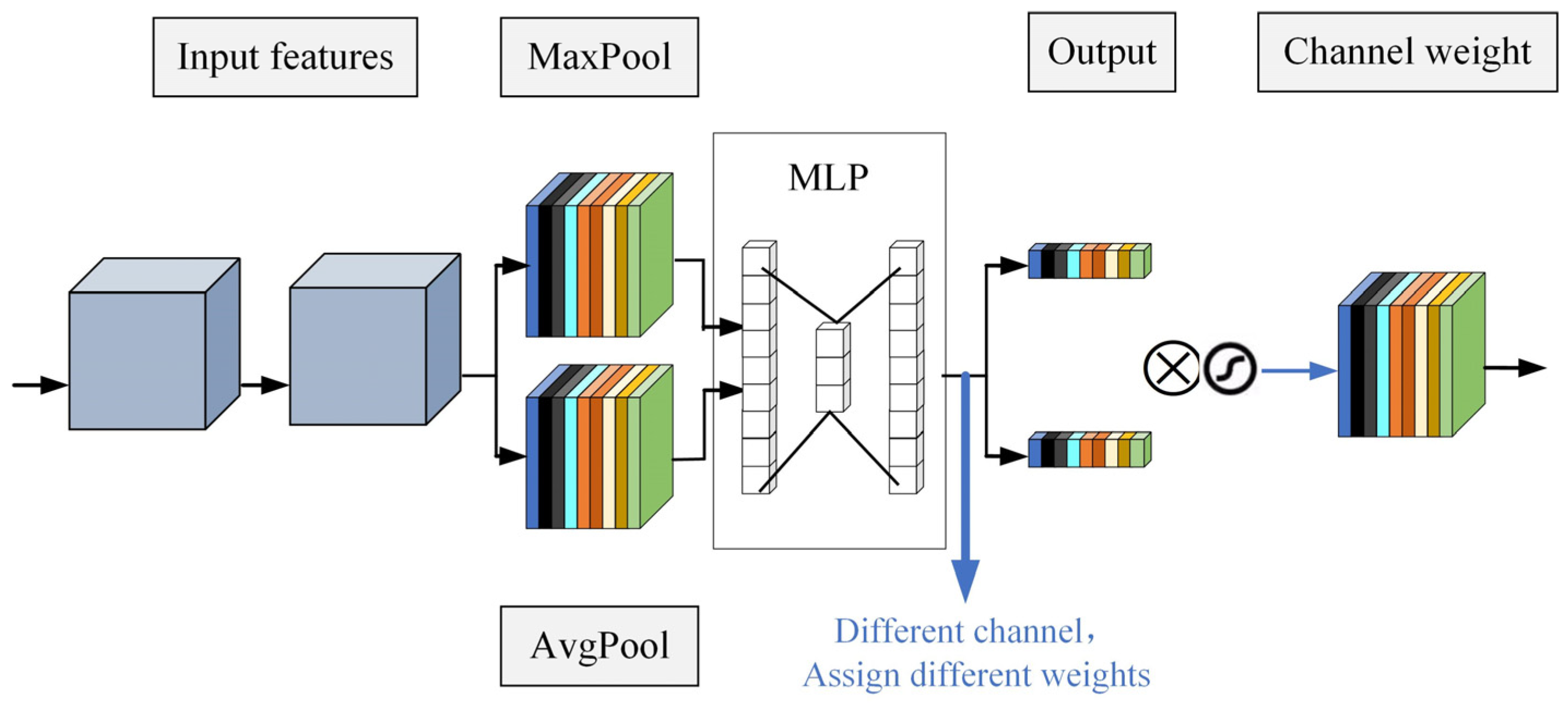 Processes 12 00816 g005