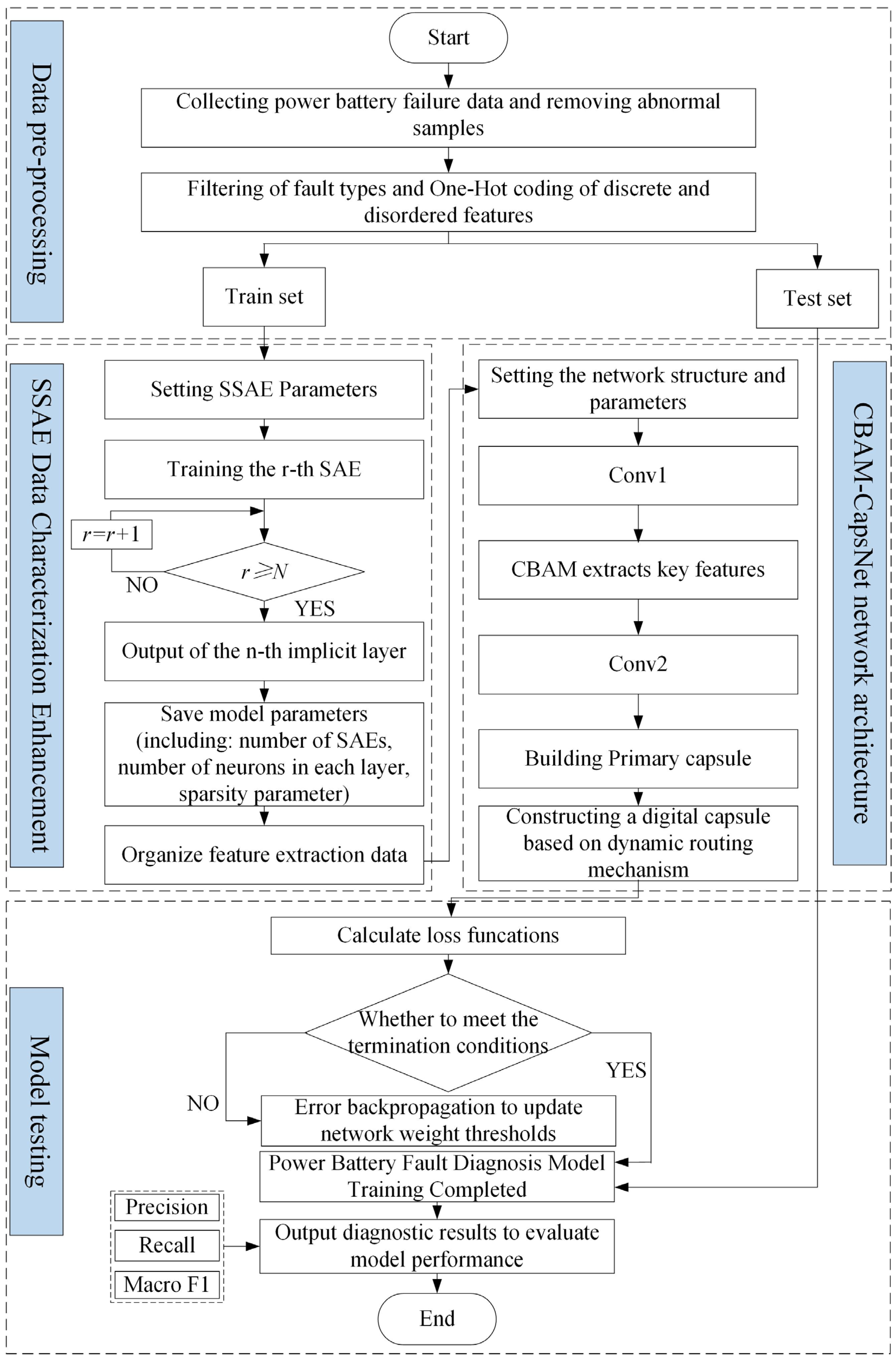 Processes 12 00816 g008