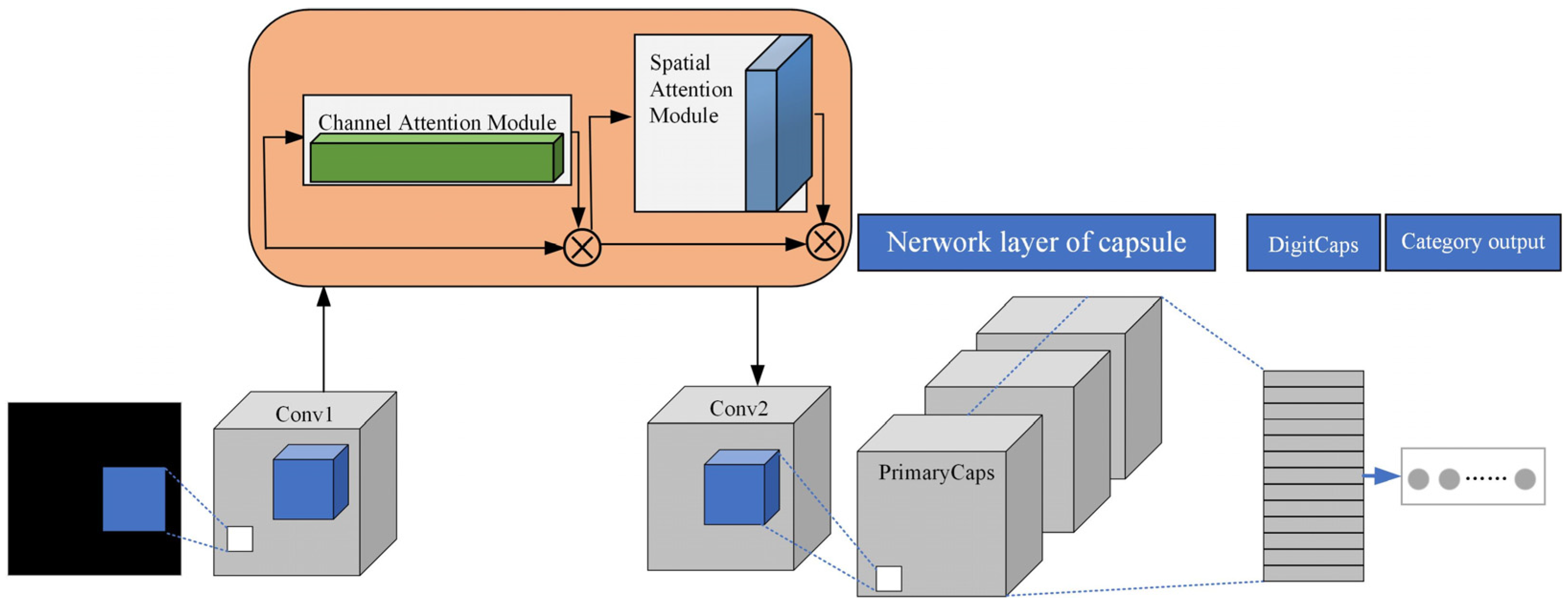 Processes | Free Full-Text | Fault Diagnosis for Power Batteries Based ...
