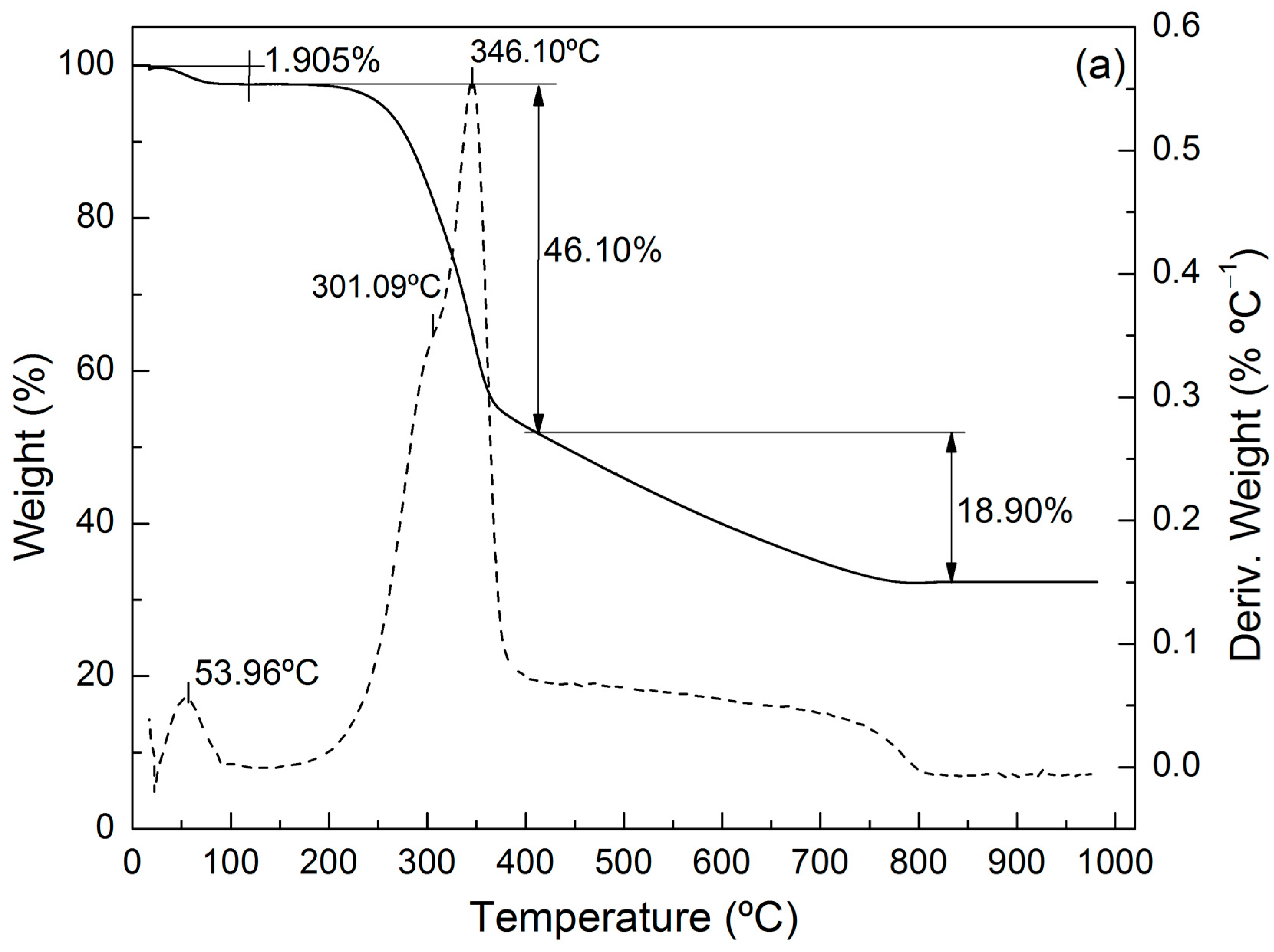 Processes 12 00817 g002a