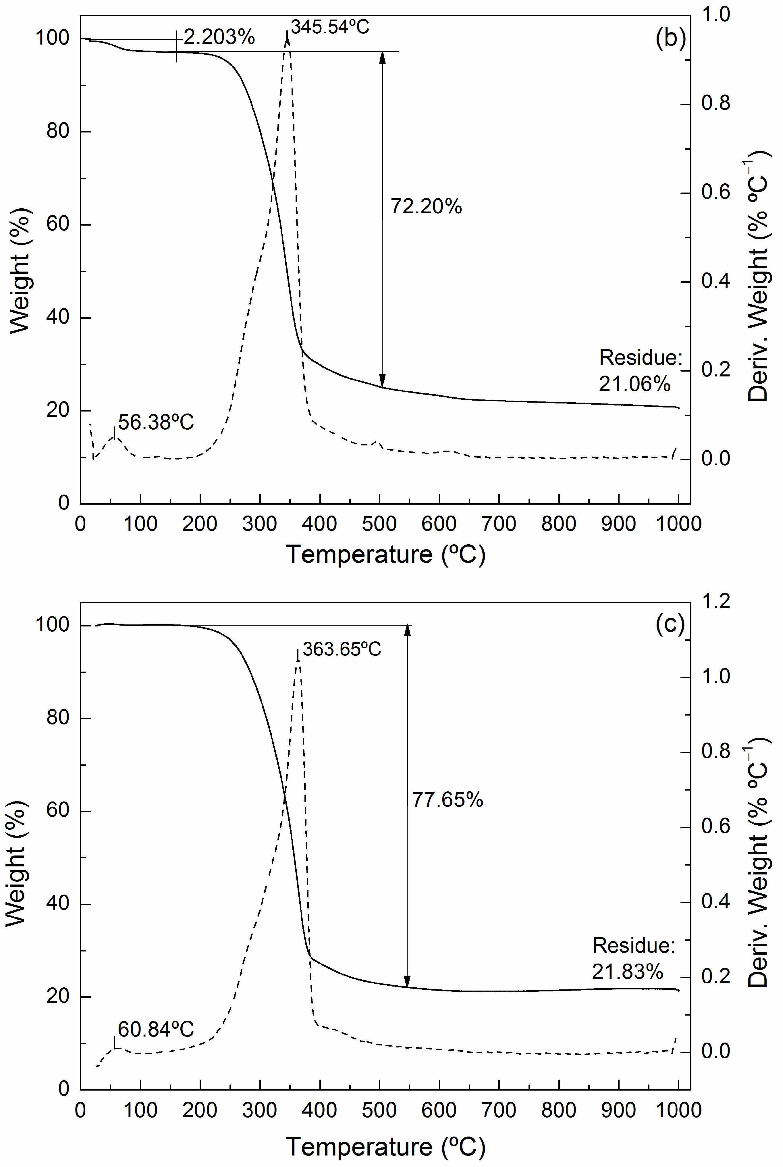 Processes 12 00817 g002b