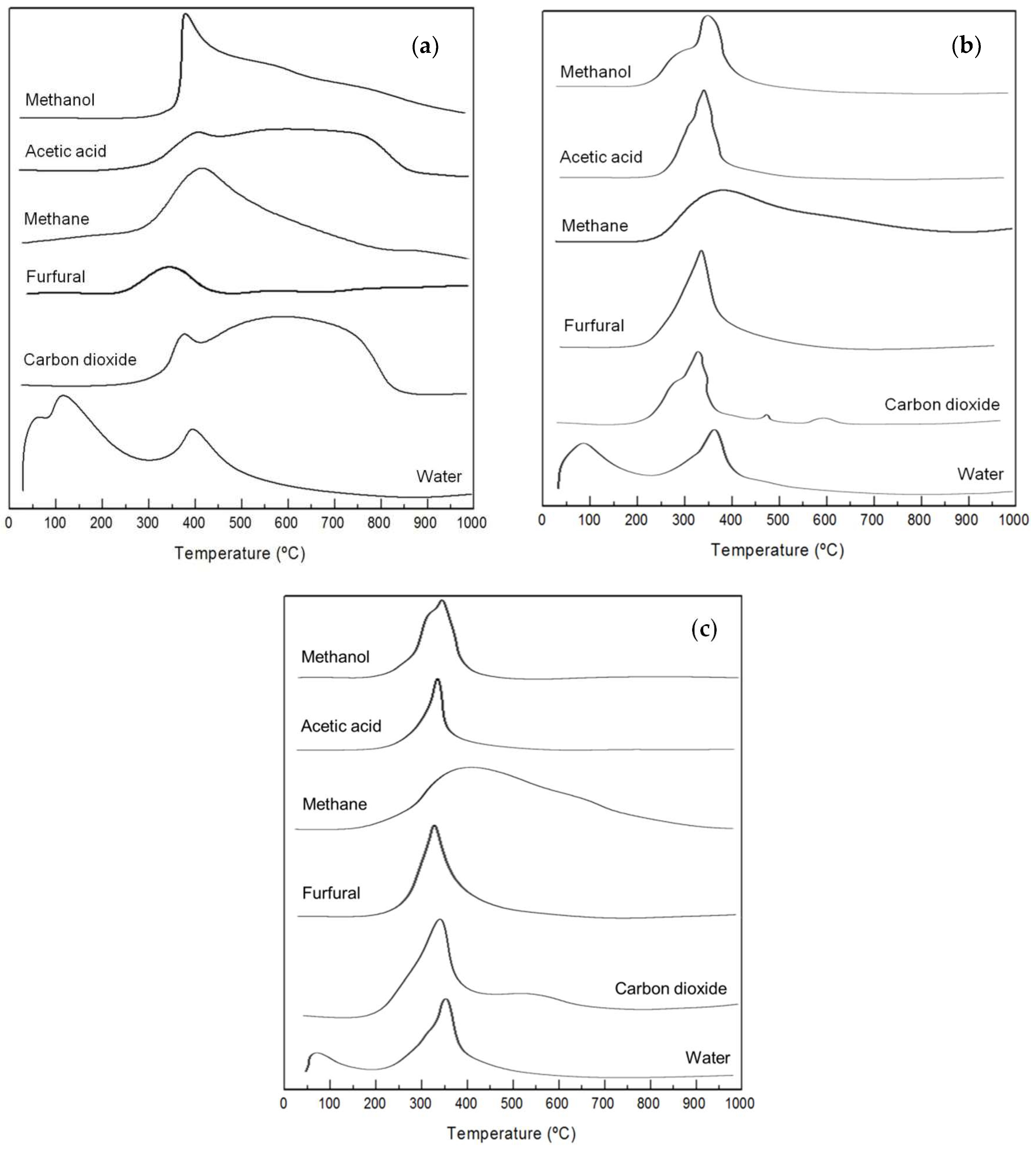Processes 12 00817 g003