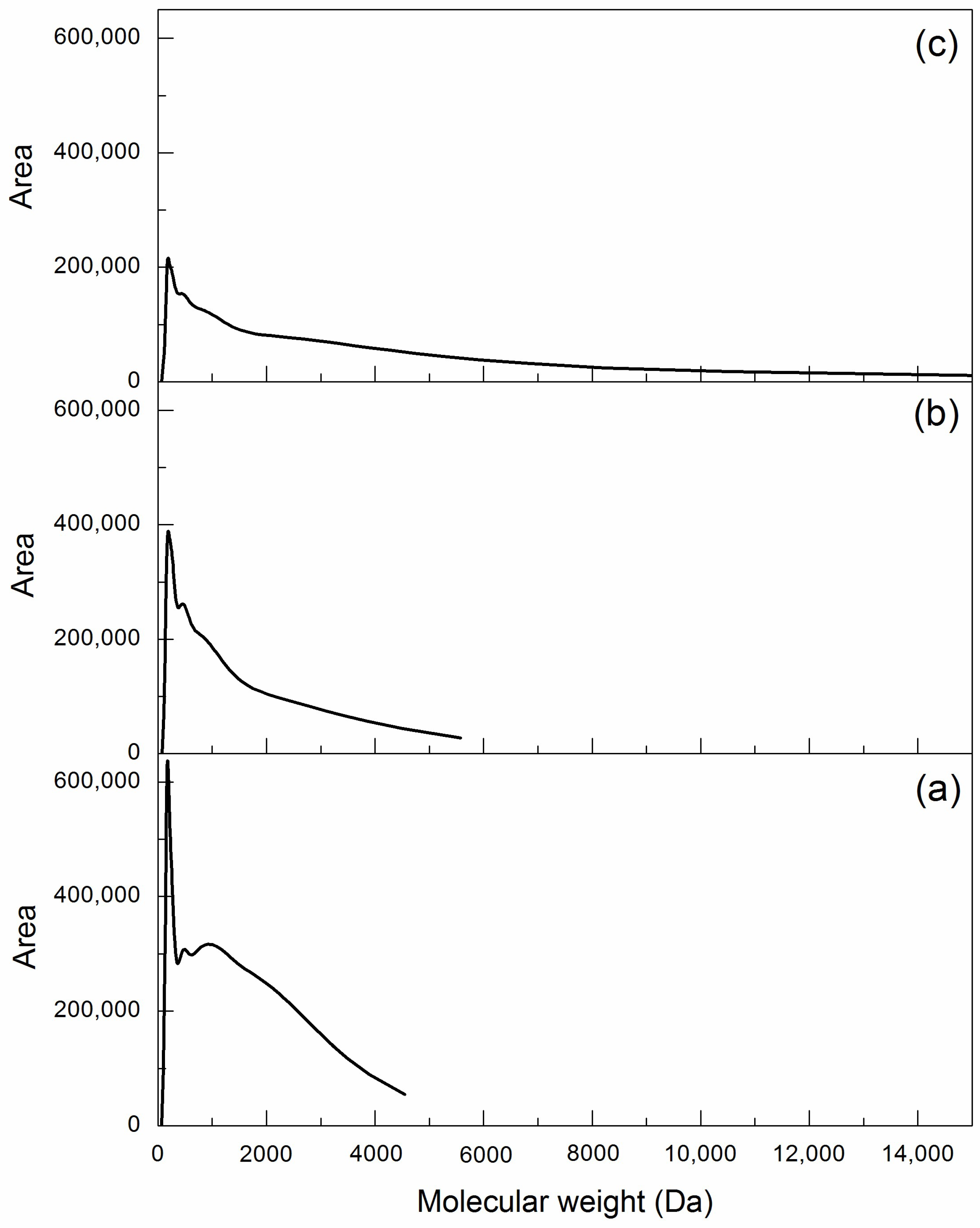 Processes 12 00817 g009
