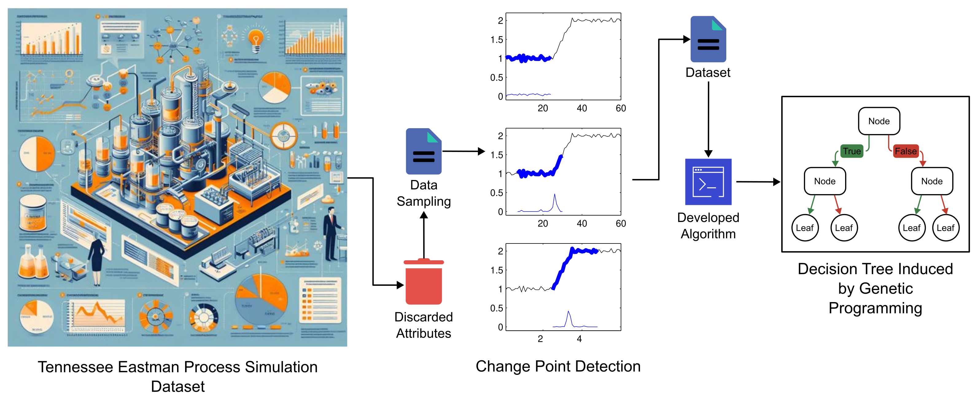 Processes 12 00818 g001