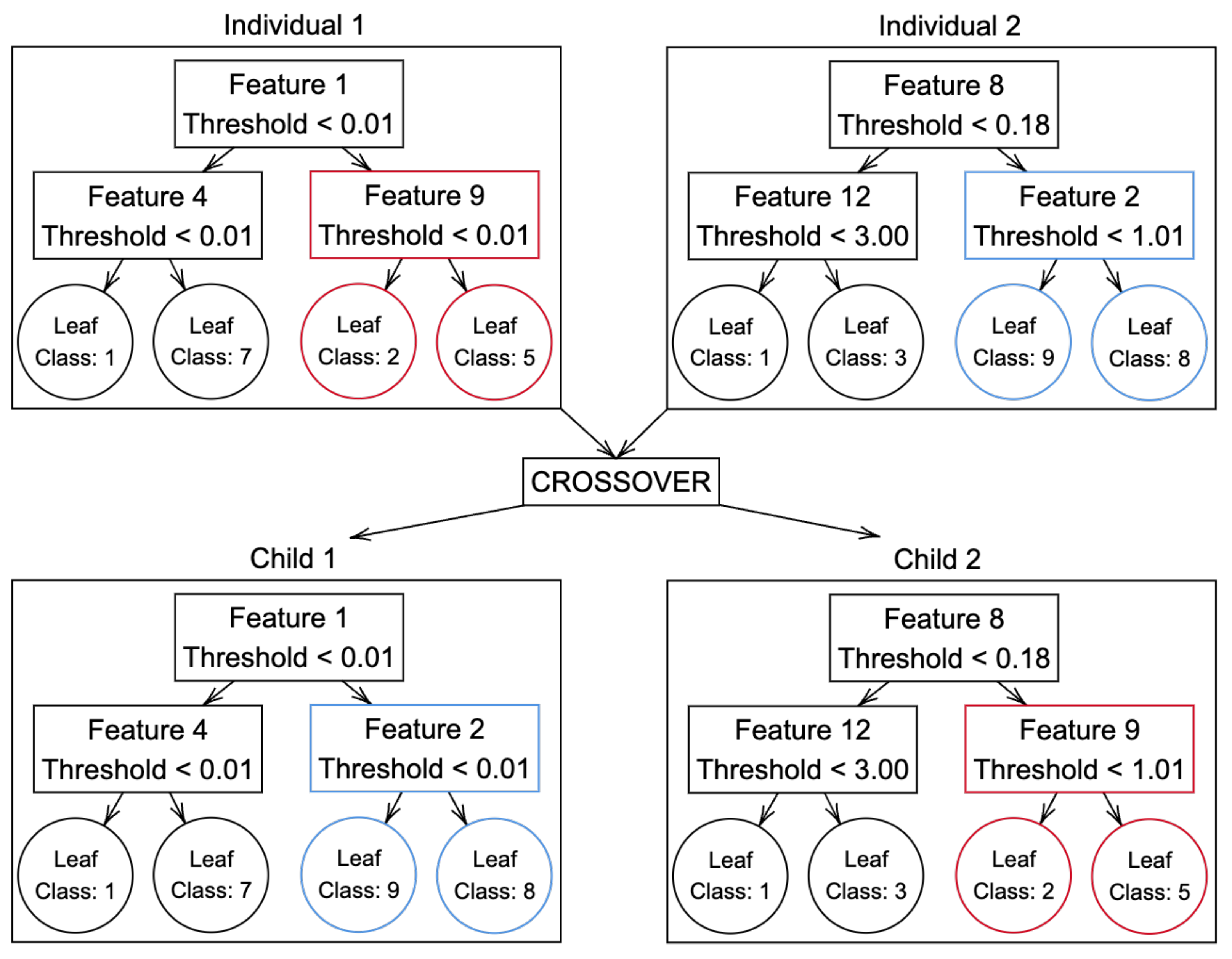 Processes 12 00818 g004